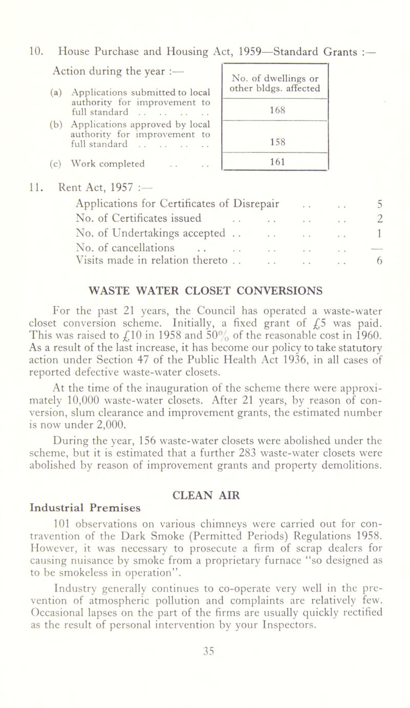 10. House Purchase and Housing Act, 1959—Standard Grants :— -Action during the year :— No. of dwellings or (a) -Applications submitted to local other bldgs, affected authority for improvement to full standard 168 (b) -Applications approved by local authoritv for improvement to full standard 158 (c) Work completed 161 11. Rent Act, 1957 ;— Applications for Certificates of Disrepair . . . . 5 No. of Certificates issued . . . . . . 2 No. of Undertakings accepted . . . . . . . . 1 No. of cancellations . . . . . . . . — Visits made in relation thereto . . . . 6 WASTE WATER CLOSET CONVERSIONS For the past 21 years, the Council has operated a waste-water closet conversion scheme. Initially, a fixed grant of £5 was paid. This was raised to 10 in 1958 and 50”(, of the reasonable cost in 1960. As a result of the last increase, it has become our policy to take statutory action under Section 47 of the Public Health Act 1936, in all cases of reported defective waste-water closets. At the time of the inauguration of the scheme there were approxi- mately 10,000 waste-water closets. After 21 years, by reason of con- version, slum clearance and improvement grants, the estimated number is now under 2,000. During the year, 156 waste-water closets were abolished under the scheme, but it is estimated that a further 283 w'aste-water closets were abolished by reason of improvement grants and property demolitions. CLEAN AIR Industrial Premises 101 observations on various chimneys were carried out for con- travention of the Dark Smoke (Permitted Periods) Regulations 1958. However, it was necessary to prosecute a firm of scrap dealers for causing nuisance by smoke from a proprietary furnace “so designed as to be smokeless in operation”. Industry generally continues to co-operate very w'ell in the pre- vention of atmospheric pollution and complaints are relatively few. Occasional lapses on the part of the firms are usually quickly rectified as the result of personal intervention by your Inspectors.