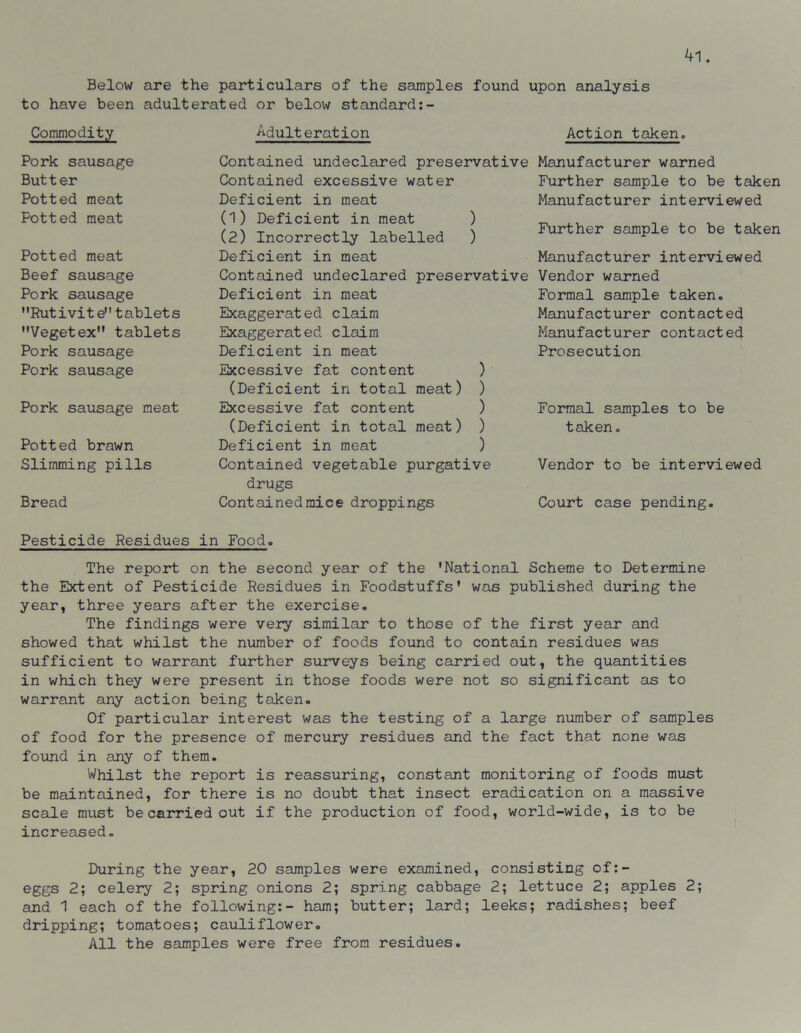 Below are the particulars of the samples found upon analysis to have been adulterated or below standard:- Commodity Adulteration Action taken. Pork sausage Butter Potted meat Potted meat Potted meat Beef sausage Pork sausage Rutivit e tablets Vegetex tablets Pork sausage Pork sausage Pork sausage meat Potted brawn Slimming pills Bread Contained undeclared preservative Contained excessive water Deficient in meat (1) Deficient in meat ) (2) Incorrectly labelled ) Deficient in meat Contained undeclared preservative Deficient in meat Exaggerated claim Exaggerated claim Deficient in meat Excessive fat content ) (Deficient in total meat) ) Excessive fat content ) (Deficient in total meat) ) Deficient in meat ) Contained vegetable purgative drugs Contained mice droppings Manufacturer warned Further sample to be taken Manufacturer interviewed Further sample to be taken Manufacturer interviewed Vendor warned Formal sample taken. Manufacturer contacted Manufacturer contacted Prosecution Formal samples to be taken. Vendor to be interviewed Court case pending. Pesticide Residues in Food. The report on the second year of the 'National Scheme to Determine the Extent of Pesticide Residues in Foodstuffs' was published during the year, three years after the exercise. The findings were very similar to those of the first year and showed that whilst the number of foods found to contain residues was sufficient to warrant further surveys being carried out, the quantities in which they were present in those foods were not so significant as to warrant any action being taken. Of particular interest was the testing of a large number of samples of food for the presence of mercury residues and the fact that none was found in any of them. Whilst the report is reassuring, constant monitoring of foods must be maintained, for there is no doubt that insect eradication on a massive scale must be carried out if the production of food, world-wide, is to be increased. During the year, 20 samples were examined, consisting of:- eggs 2; celery 2; spring onions 2; spring cabbage 2; lettuce 2; apples 2; and 1 each of the following:- ham; butter; lard; leeks; radishes; beef dripping; tomatoes; cauliflower. All the samples were free from residues.