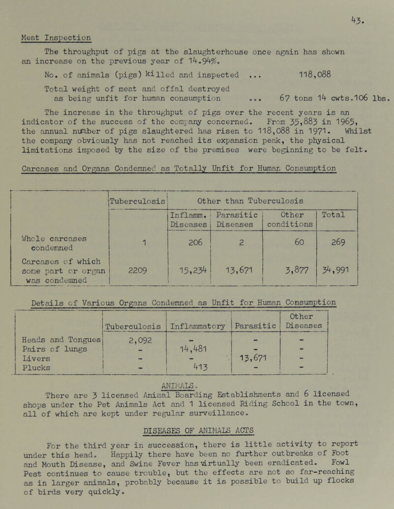 Meat Inspection The throughput of pigs at the slaughterhouse once again has shown an increase on the previous year of 14.94#. No. of animals (pigs) killed and inspected ... 118,088 Total weight of meat and offal destroyed as being unfit for human consumption ... 67 tons 14 cwts.106 lbs. The increase in the throughput of pigs over the recent years is an indicator of the success of the company concerned. From 35,883 in 1965, the annual nuPiber of pigs slaughtered has risen to 118,088 in 1971* Whilst the company obviously has not reached its expansion peak, the physical limitations imposed by the size of the premises were beginning to be felt. Carcases and Organs Condemned as Totally Unfit for Human Consumption i Tuberculosis Other than Tuberculosis Inflamm. Diseases Parasitic Diseases Other conditions Total ’.Thole carcases condemned 1 206 2 60 269 Carcases of which some part or organ was condemned 2209 15,234 • 13,671 3,877 34,991 Details of Various Organs Condemned as Unfit for Human Consumption  Other Tuberculosis Inflammatory Parasitic Diseases Heads and Tongues 2,092 — — - Pairs of lungs — 14,481 - - Livers - - 13,671 - Plucks - 413 — ANIMALSo There are 3 licensed Animal Boarding Establishments and 6 licensed shops under the Pet Animals Act and 1 licensed Riding School in the town, all of which are kept under regular surveillance. DISEASES OF ANIMALS ACTS For the third year in succession, there is little activity to report under this head. Happily there have been no further outbreaks of Foot and Mouth Disease, and Swine Fever has virtually been eradicated. Fowl Pest continues to cause trouble, but the effects are not so far-reaching as in larger animals, probably because it is possible to build up flocks of birds very quickly.