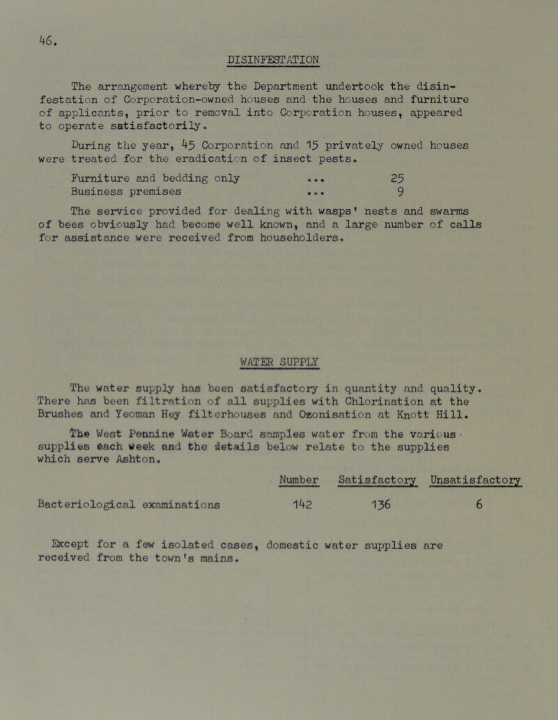 DISINFESTATION The arrangement whereby the Department undertook the disin- festation of Corporation-owned houses and the houses and furniture of applicants, prior to removal into Corporation houses, appeared to operate satisfactorily. During the year, 45 Corporation and 15 privately owned houses were treated for the- eradication of insect pests. Furniture and bedding only ... 25 Business premises ... 9 The service provided for dealing with wasps' nests and swarms of bees obviously had become well known, and a large number of calls for assistance were received from householders. WATER SUPPLY The water supply has been satisfactory in quantity and quality. There has been filtration of all supplies with Chlorination at the Brushes and Yeoman Hey filterhouses and Oeonisation at Knott Hill. The West Pennine Water Board samples water from the various- supplies each week and the details below relate to the supplies which serve Ashton. Bacteriological examinations Number Satisfactory Unsatisfactory 142 136 6 Except for a few isolated cases, domestic water supplies are received from the town's mains.