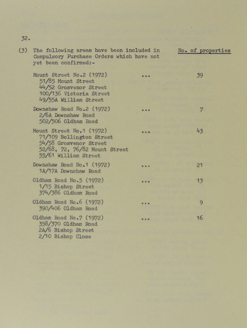 (3) The following areas have been included in Compulsory Purchase Orders which have not yet been confirmed Mount Street No.2 (1972) ... 31/85 Mount Street 44/52 Grosvenor Street IOO/I36 Victoria Street 49/55A William Street Downehaw Road No.2 (1972) ... 2/6A Downshaw Road 502/506 Oldham Road Mount Street No.1 (1972) ... 71/109 Bollington Street 54/58 Grosvenor Street 52/68, 72, 76/82 Mount Street 55/61 William Street Downshaw Road No.1 (1972) ... 1A/17A Downshaw Road Oldham Road No.5 (1972) 1/15 Bishop Street 374/386 Oldham Road Oldham Road No.6 (1972) 390/406 Oldham Road Oldham Road No.7 (1972) ... 358/370 Oldham Road 2A/6 Bishop Street 2/10 Bishop Close No. of properties 39 7 43 21 13 9 16