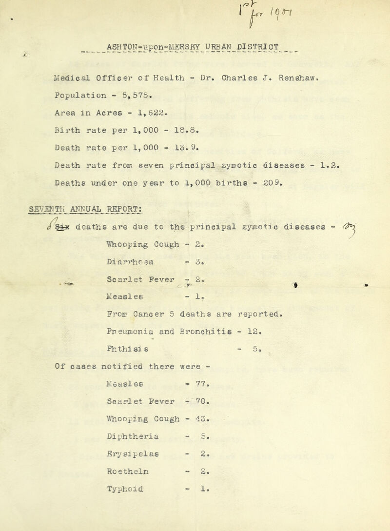 Medical Officer of Health - Dr, Charles J. Renshaw, Population ~ 5,575. Area in Acres - l,622o Birth rate per 1,000 - 18.8. Death rate per 1,000 - 15.9, Death rate from seven principal zyinotic diseases - 1.2. Deaths under one year to 1,000 births - 209, SEVEfjTK AJTNUAL REPORT: deaths are due to the principal zymotic diseases - Whooping Gough - 2» Diarrhc aa Scarlet Fever 2. Measles -* 1. Prom Cancer 5 deaths are reported. Pneumonia and Bronchitis - 12. Ph thi si s ” 5 o Of cases notified there were - f Measles 77. Scarlet Fever - 70, Vilhooping Gough - 13. Diphtheria - 5. Erysipelas - 2, Rostheln - 2. Typhoid 1