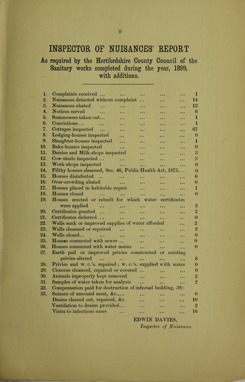 INSPECTOR OF NUISANCES’ REPORT As required by the Hertfordshire County Council of the Sanitary works completed during the year, 1899, with additions. 1. 2. 3. 4. 5. 6. 7. 8. 9. 10. 11. 12. 13. 14. 15. 16. 17. 18. 19. 20. 21. 22. 23. 24. 25. 26. 27. 28. 29. 30. 31. 32. 33. Complaints received ... ... ... ... ... 1 Nuisances detected without complaint ... ... ... 14 Nuisances abated ... ... ... ... ... 12 Notices served ... ... ... ... ... 6 Summonses taken out... ... ... ... ... 1 Convictions... ... ... ... ... ... 1 Cottages inspected ... ... ... ... ... 67 Lodging-houses inspected ... ... ... ... 0 Slaughter-houses inspected ... ... ... ... 1 Bake-houses inspected ... ... ... ... 0 Dairies and Milk-shops inspected ... ... ... 3 Cow-sheds inspected ... ... ... ... ... 3 Work-shops inspected ... ... ... ... 0 Filthy houses cleansed, Sec. 46, Public Health Act, 1875.... 0 Houses disinfected .. ... ... ... ... 6 Over-crowding abated ... ... ... ... 0 Houses placed in habitable repair ... ... ... 1 Houses closed ... ... ... ... ... 0 Houses erected or rebuilt for which water certificates were applied ... ... ... ... ... 2 Certificates granted ... ... ... ... ... 2 Certificates deferred ... ... ... ... ... 0 Wells sunk or improved supplies of water afforded ... 2 Wells cleansed or repaired ... ... ... ... 2 Wells closed... ... ... ... ... ... 0 Houses connected with sewer ... ... ... ... 0 Houses connected with water mains ... ... ... 0 Earth pail or improved privies constructed or existing privies altered ... ... ... ... ... 8 Privies and w. c.’s. repaired ; w. c.’s. supplied with water 0 Cisterns cleansed, repaired or covered ... ... ... 0 Animals inproperly kept removed ... ... ... 2 Samples of water taken for analysis ... ... ... 2 Compensation paid for destruction of infected bedding, 39/- Seizure of unsound meat, &c.,... ... ... ... 0 Drains cleared out, repaired, &c. ... ... ... 10 Ventilation to drains provided... ... ... ... 2 Visits to infectious cases ... ... ... ... 16 EDWIN DAVIES, Inspector of Nuisances.