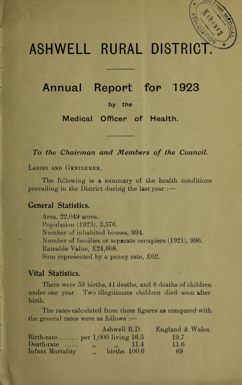 A8HWELL RURAL DI8TRIC Annual Report for 1923 by the Medical Officer of Health. To the Chairman and Members of the Council. Ladies and Gentlemen, The following is a summary of the Lealth. conditions prevailing in the District duririg the last year :— General Statistics. Area, 22,049 acres. Population (1923), 3,576. Number of inhabited houses, 994. Number of families or separate occupiers (1921), 996. Rateable Value, £24,608. Sum represented by a penny rate, £62. Vital Statistics. There were 59 births, 41 deaths, and 6 deaths of children under one year. Two illegitimate children died soon after birth. The rates calculated from these figures as compared with the general rates were as follows :— Ashwell R.D. England & Wales. Birth-rate per 1,000 living 16.5 19.7 Death-rate „ 11.4 11.6 Infant Mortality ,, births 100.6 69 ^voV