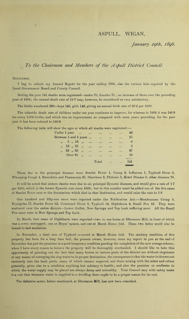 ASPULL, WIGAN, January 2gih, i8g6. To the Chairman and Members of the Aspull District Council. Gentlemen, I beg to submit my Annual Report for the year ending 1895, also the various lists required by the Local Government Board and County Council. During the year 14L deaths were registered—males 70, females 71 ; an increase of three over the preceding year of 1894; the annual death rate of 15‘7 may, however, be considered as very satisfactory. The births numbered 298—boys 149, girls 149, giving an annual birth rate of 33'2 per 1000. The infantile death rate of children under one year continues to improve, for whereas in 1894 it was 146-9 for every 1,000 births, and which was an improvement as compared with some years preceding, for the past year it has been reduced to 140'9. The following table will show the ages at which all deaths were registered :— Under 1 year 42 Between 1 and 5 years ... 25 ,, 5 ,, 15 ,, ... ... 6 „ 15 „ 25 „ 3 „ 25 „ 65 „ ... 47 Over 65 „ 18 Total ... 141 Those due to the principal diseases were Scarlet Fever 1, Croup 2, Influenza 1, Typhoid Fever 6, Whooping Cough 4, Bronchitis and Pneumonia 37, Diarrhoea 3, Phthisis 3, Heart Disease 6, other diseases 78. It will be noted that sixteen deaths were due to six principal Zymotic diseases, and would give a rate of 1'7 per 1000, which is the lowest Zymotic rate since 1883 ; but to this number must be added one of the five cases of Scarlet Fever sent to the Sanatorium which died in that Institution, and would raise the rate to 1’8 One hundred and fifty-one cases were reported under' the Notification Act:—Membranous Croup 9, Erysipelas 17, Scarlet Fever 82, Continued Fever 9, Typhoid 14, Diphtheria 4, Small Pox 16. They were scattered over the entire district—Lower Gullet, New Springs, and Top Lock suffering most. All the Small Pox cases were in New Springs and Top Lock. In March, four cases of Diphtheria were reported—two in one house at Dicconson Mill, in front of which was a sewer untrapped; one at Heyes’ square, and one at Marsh House fold. These two latter could also be traced to bad sanitation. In November, a fatal case of Typhoid occurred at Marsh House fold. The sanitary condition of this property has been for a long time bad; the present owner, however, since my report to you at the end of November has put the premises in a good temporary condition pending the completion of the new sewage scheme, when I have every reason to believe the property will be thoroughly overhauled. I should like to take this opportunity of pointing out the fact that many houses in various parts of the district are without slopstones or any means of conveying the slop water to its proper destination, the consequence is that the water is thrown out carelessly into the back yards, many of which remain unpaved, and there mixing with the ashes and refuse generally, gives rise to a condition anything but salutary to health; and also the pantries or sculleries in which the water supply may be placed are always damp and unhealthy. Your Council may with safety make it a rule that wherever water is supplied to a dwelling there ought to be a proper means for its exit. The defective sewer, before mentioned, at Dicconson Mill, has now been remedied.
