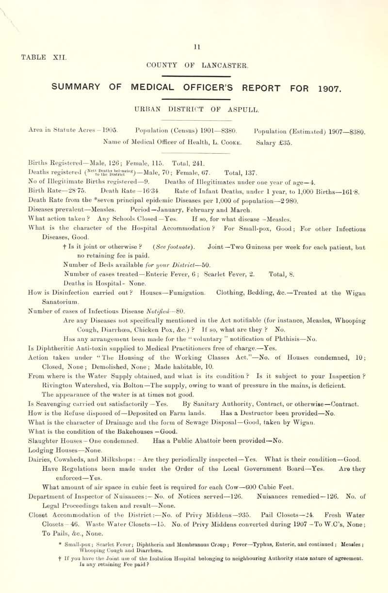 11 COUNTY OF LANCASTER. SUMMARY OF MEDICAL OFFICER’S REPORT FOR 1907. URBAN DISTRICT OF ASPULL. Area in Statute Acre.s -1905. Population (Cen.sus) 1901—8380. Population (Estimated) 1907—8380. Name of Medical Officer of Health, L. Cooke. Salary £35. Births Regi.stered—Male, 126; Female, 115. Total, 241. Deaths registered Male, 70; Female, 67. Total, 137. No of Illegilimate Births registei-ed—9. Deaths of Illegitimates under one year of age—4. Birth Rate—28 75. Death Rate —16'34 Rate of Infant Deaths, under 1 year, to 1,000 Births—16P8. Death Rate from the *seven principal epidemic Diseases per 1,000 of population—2 980. Diseases prevalent—Measles. Period—January, February and March. AVhat action taken ? Any Schools Closed—Yes. If so, for what disease —Measles. What is the character of the Hospital Accommodation ? For Small-pox, Good; For other Infectious Diseases, Good. t Is it joint or otherwise ? {See footnote). Joint—Two Guineas per week for each patient, but no retaining fee is 23aid. Number of Beds available for yoiir District—50. Number of cases treated—Enteric Fever, 6 ; Scarlet Fever, 2. Total, 8. Deaths in Hospital- None. How is Disinfection carried out? Houses—Fumigation. Clothing, Bedding, &c.—Treated at the Wigan Sanatorium, Number of cases of Infectious Disease Notified-—80. Are any Diseases not sjjeciffcally mentioned in the Act notiffable (for instance, Measles, Whooping Cough, Diarrhoea, Cliicken Pox, &c.) ? If so, what are they ? No. Has any aiTangement been made for the “voluntary ” notification of Phthisis—No. Is Diphtheritic Anti-toxin sapjilied to Medical Practitioners free of charge.—Yes. Action taken under “The Housing of the Working Classes Act.”—No. of Houses condemned, IG; Closed, None; Demolished, None ; Made habitable, 10. From where is the Water Supply obtained, and what is its condition ? Is it subject to your Inspection ? Rivington Watershed, via Bolton—The sujjply, owing to want of pressure in the mains, is deficient. The apjjeaiance of the water is at times not good. Is Scavenging carried out satisfactorily —Yes. By Sanitary Authority, Contract, or otherwise—Contract. How is the Refuse disposed of—Dejiosited on Farm lands. Has a Destructor been provided—No. What is the character of Drainage and the form of Sewage Disposal—Good, taken by Wigan. What is the condition of the Bakehouses —Good. Slaughter Houses—One condemned. Has a Public Abattoir been provided—No. Lodging Houses—None. Dairies, Cowsheds, and MilkshojDS: - Are they periodically inspected—Yes. What is their condition — Good. Have Regulations been made under the Order of the Local Government Board—Yes. Ai’e they enforced—Yes. What amount of air sjrace in cubic feet is required for each Cow—600 Cubic Feet. Department of Insjiector of Nuisances No. of Notices served—126. Nuisances remedied—126. No. of Legal Proceedings taken and result—None. Closet Acconimodation of the District:—No. of Privy Middens—935. Pail Closets—24. Fresh Water Closets - 46. Waste Water Closets—15. No. of Privy Middens converted during 1907 —To W.C’s, None; To Pails, &c.. None. * Small-pox ; Scarlet Fever; Diphtheria and Membranous Croup ; Fever—Typhus, Enteric, and continued ; Measles; Whooping Cough and UiarrhcBa. t If you have the .Joint use of the Isolation Hospital belonging to neighbouring A.uthority state nature of agreement, la any retaining Fee paid ?