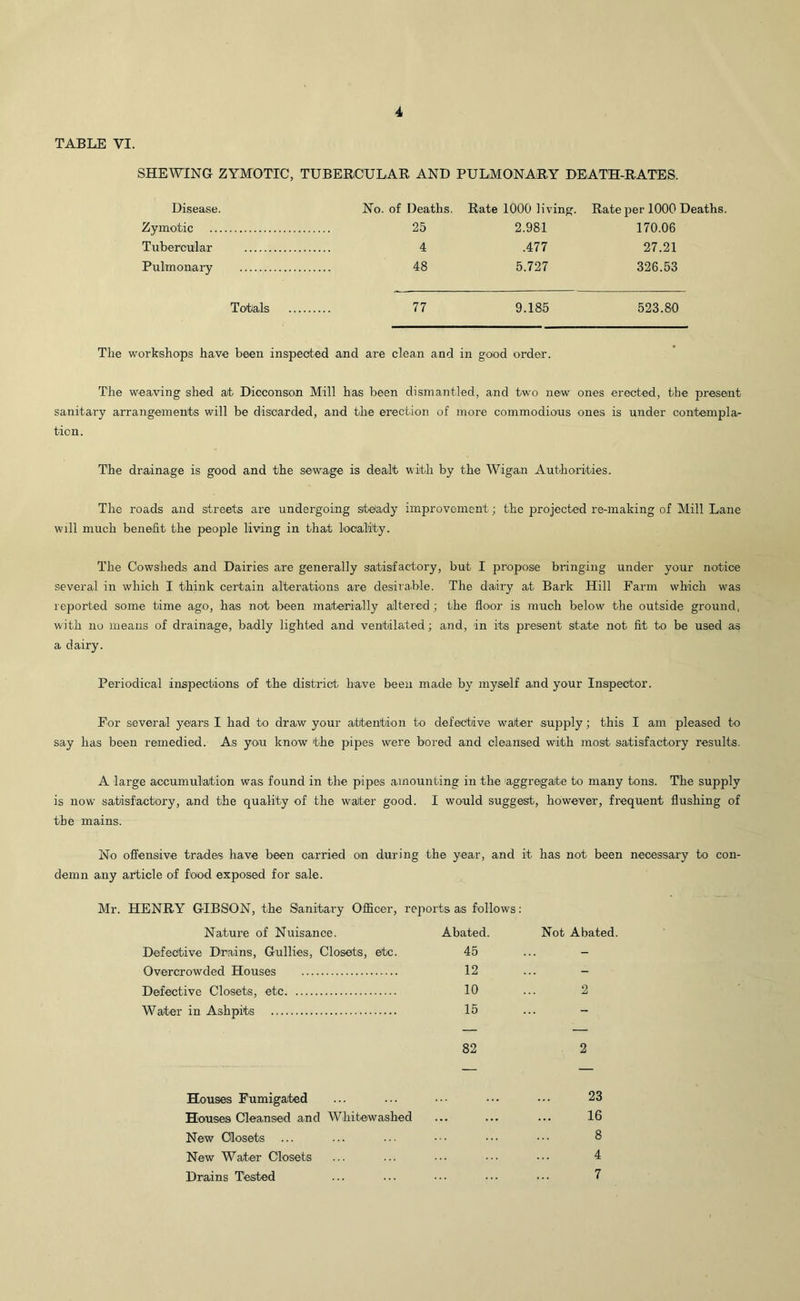 TABLE VI. SHEWING ZYMOTIC, TUBERCULAR AND PULMONARY DEATH-RATES. Disease. No. of Deaths. Rate 1000 living. Rate per 1000 Deaths. Zymotic 25 2.981 170.06 Tubercular 4 .477 27.21 Pulmonary 48 5.727 326.53 Totals 77 9.185 523.80 The workshops have been inspected and are clean and in good order. The weaving shed at Dicconson Mill has been dismantled, and two new ones erected, the present sanitary arrangements will be discarded, and the erection of more commodious ones is under contempla- tion. The drainage is good and the sewage is dealt with by the Wigan Authorities. The roads and streets are undergoing steady improvement; the projected re-making of Mill Lane will much benefit the people living in that locality. The Cowsheds and Dairies are generally satisfactory, but I propose bringing under your notice several in which I think certain alterations are desirable. The dairy at Bark Hill Farm which was reported some time ago, has not been materially altered ; the floor is much below the outside ground, with no means of drainage, badly lighted and ventilated; and, in its present state not fit to be used as a dairy. Periodical inspections of the district have been made by myself and your Inspector. For several years I had to draw your attention to defective water supply; this I am pleased to say has been remedied. As you know the pipes were bored and cleansed with most satisfactory results. A large accumulation was found in the pipes amounting in the aggregate to many tons. The supply is now satisfactory, and the quality of the water good. I would suggest, however, frequent flushing of the mains. No offensive trades have been carried on during the year, and it has not been necessary to con- demn any article of food exposed for sale. Mr. HENRY GIBSON, the Sanitary Officer, reports as follows: Nature of Nuisance. Abated. Not Abated. Defective Drains, Gullies, Closets, etc. 45 ... Overcrowded Houses 12 ... Defective Closets, etc 10 2 Water in Ashpits 15 ... - 82 2 Houses Fumigated 23 Houses Cleansed and Whitewashed ... 16 New Closets ... 8 New Water Closets 4 Drains Tbsted 7
