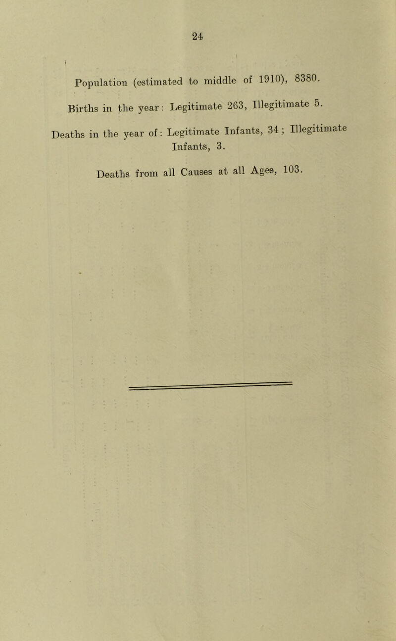 Population (estimated to middle of 1910), 8380. Births in the year: Legitimate 263, Illegitimate 5. Deaths in the year of: Legitimate Infants, 34; Illegitimate Infants, 3. Deaths from all Causes at all Ages, 103.