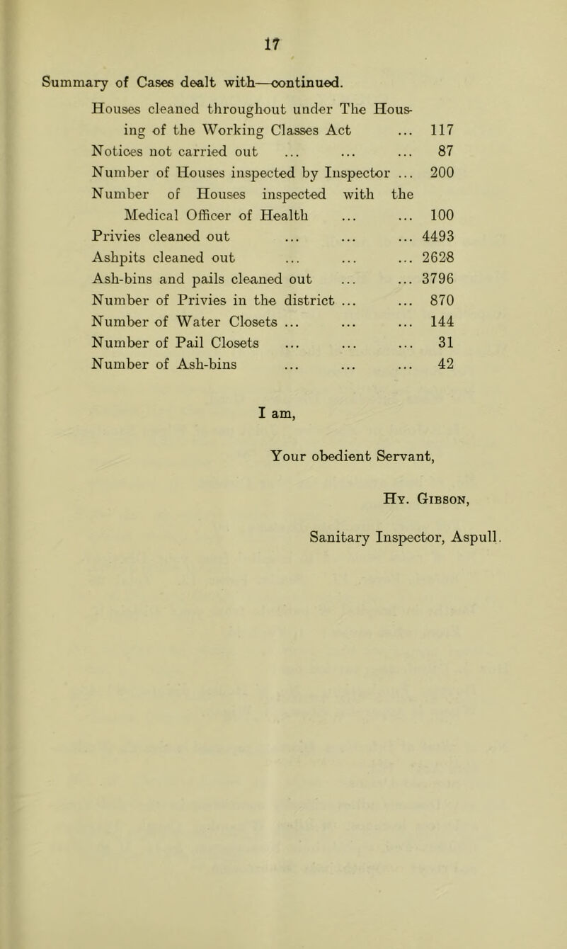 Summary of Case6 dealt with—continued. Houses cleaned throughout under The Hous- ing of the Working Classes Act ... 117 Notices not carried out ... ... ... 87 Number of Houses inspected by Inspector ... 200 Number of Houses inspected with the Medical Officer of Health ... ... 100 Privies cleaned out ... ... ... 4493 Ashpits cleaned out ... ... ... 2628 Ash-bins and pails cleaned out ... ... 3796 Number of Privies in the district ... ... 870 Number of Water Closets ... ... ... 144 Number of Pail Closets ... ... ... 31 Number of Ash-bins ... ... ... 42 I am, Your obedient Servant, Hy. Gibson, Sanitary Inspector, Aspull.