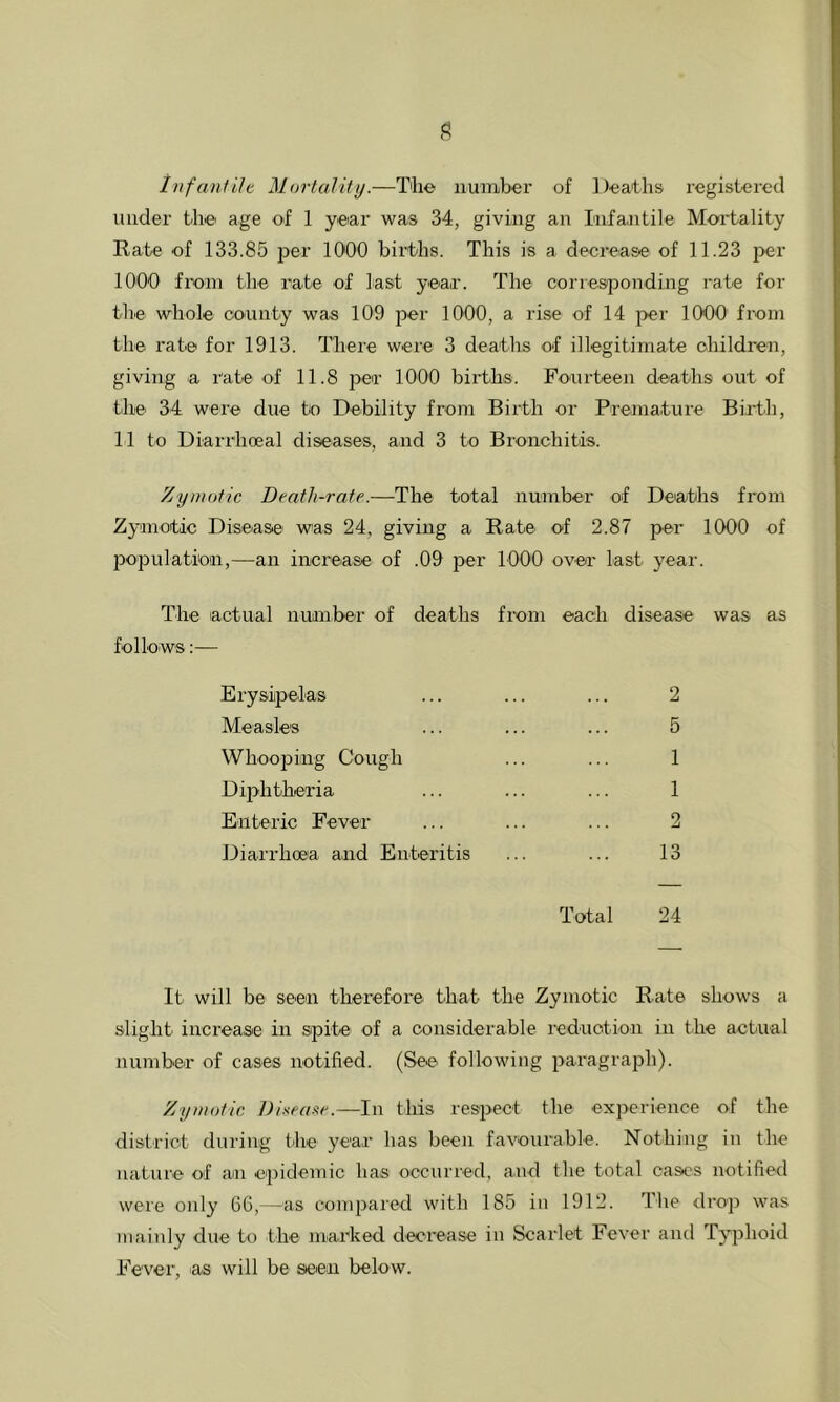 infantile Mortality.—The number of Deaths registered under the age of 1 year was 34, giving an Infajitile Moi’tality Rate of 133.85 laer 1000 births. This is a decrease of 11.23 per lOOO from the rate of last yeiar. The corresponding rate for the whole county was 109 per 1000, a rise of 14 per 1000 from the rate for 1913. There weie 3 deaths of illegitimate children, giving -a rate of 11.8 per 1000 births. Fourteen deaths out of the 34 were due to Debility from Birth or Premature Birth, 11 to Diarrhoeal diseases, and 3 to Bronchitis. Zymotic Death-rate.—The total number of Deaths from Zymotic Disease was 24, giving a Rate of 2.87 per 1000 of population,—an increase of .09 per 1000 over last year. The actual number of deaths from each disease was as follows:— Eiysipelas ... ... ... 2 Measles ... ... ... 5 Whooping Cough ... ... 1 Di2>htheria ... ... ... 1 Enteric Fever ... ... ... 2 Diarrhoea and Enteritis ... ... 13 Total 24 It will be seen therefore that the Zymotic Rate shows a slight increase in spite of a considerable reduction in the actual number of cases notified. (See following i^ai'agi’^iph). Zymotic Di!<ea>te.—In this respect the experience of the district during the year has been favourable. Nothing in the nature of an cipidemic has occurred, and the total cases notified were only 66,—as compared with 185 in 1912. The drop was mainly due to the marked decrease in Scarlet Fever and Typhoid Fever, as will be seen below.