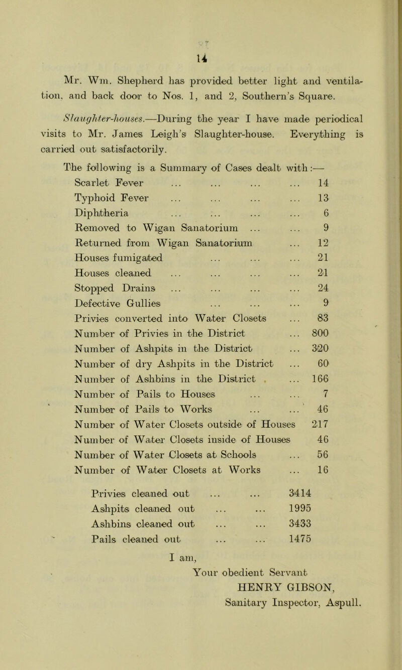 u Mr. Will. Slieplierd has iirovided better light and ventila- tioii. and back dooT to Nos. 1, and 2, Southern’s Square. Shiughfer-houses.—During the year I have made periodical visits to Mr. James Leigh’s Slaughter-house. Everything is carried out satisfactorily. The following is a Suniniia.i’y of Cases dealt with Scarlet Fever Typhoid Fever Diphitheria Removed to Wigan Sanatorium Retuined from Wigan Sanatorium Houses fumigated Houses cleaned Stoji^red Drains Defective Gullies Privies converted into' Water Closets Number of Privies in the District Number of Ashpits in the District Number of dry Ashpits in the District Number of Ashbins in the' District . Number of Pails to Houses Numbea-of Pails to Works Number of Water Closets outside of Houses Number of Water Closets inside of Houses Number of Water Closets at Schools Number of Water Closets at Works 14 13 6 9 12 21 21 24 9 83 800 320 60 166 7 46 217 46 56 16 Privies cleaned out 3414 Aslipits cleaned out 1995 Ashbins cleaned out 3433 Pails cleaned out 1475 I am, Your obedient Servant HENRY GIBSON, Sanitary Inspector, Aspull.