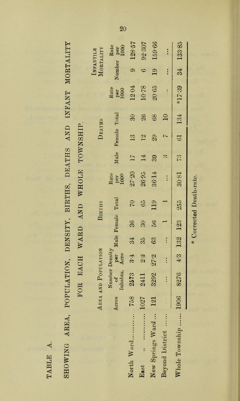 n.^ <! Q.* 19 34 10 03 i-H # 1—1 <3 •x> £ L'^ Eate per 1000 • of W W m <1 0) fe CO ) •r CO Eh (—1 rt !2; p CO 35 63 ; CO rH W Den si 1 per Acre CO qj A : CO 1—I 0) CO ^ hU> \ p p o •<! )—1 p p <c CO 00 l'^ i-H CD p • p ? p Ch <1 -H p p T ‘S 03 PD ‘C p- p 03 P CD M P f21 P