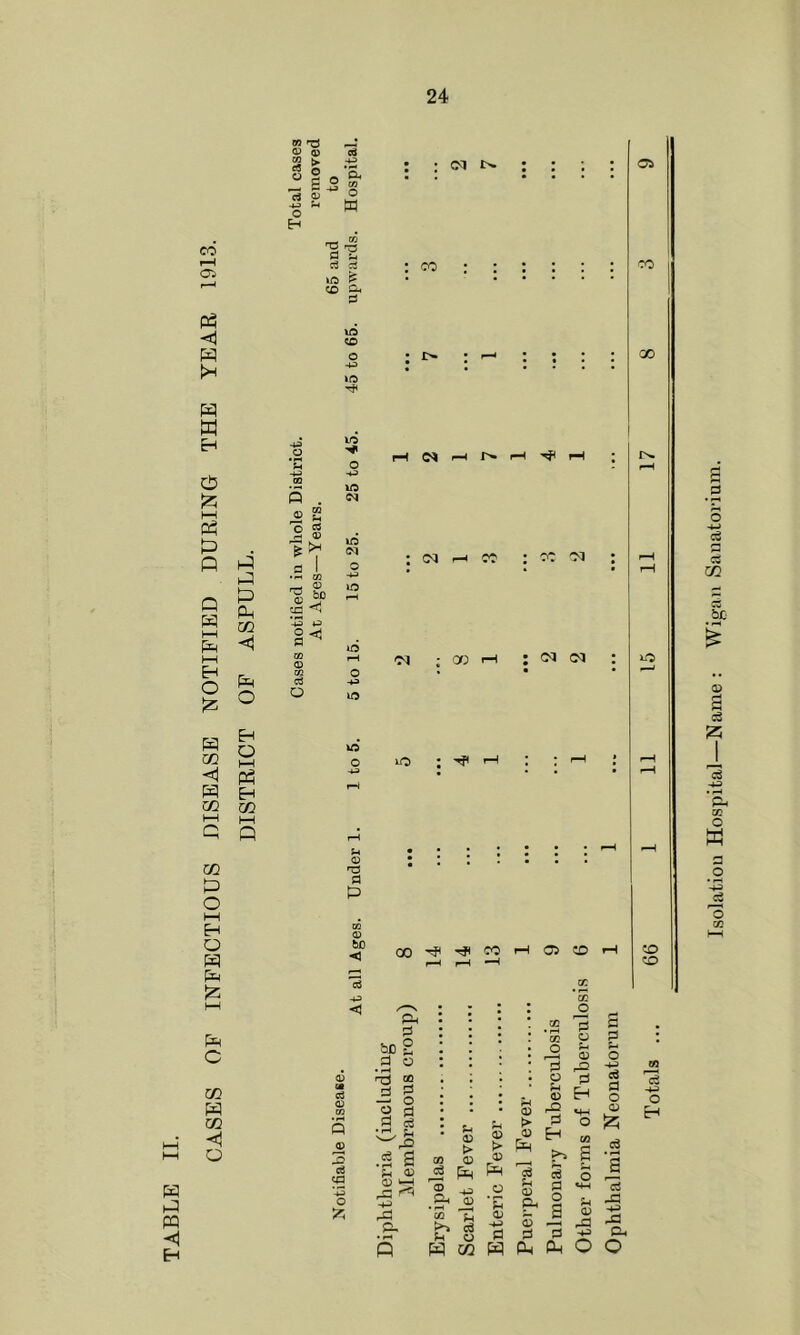24 <1 I—I O P OQ P CO O P P CO P Q p P O I—I P p p p p p p <1 » <73 iCi ^ ID Q . ID \n N ^ ^ r^ f-H c<i u o nd fl P CO OJ (X)^^COr-IO:0»H :o :o p mS P o >^3 o p GQ p p 3 .s S 4) oo v ^ o CO o p o ;h rQ p CO p <o ;-* rO p p p p p p HHJ cd P o !2; CU 0} 'P