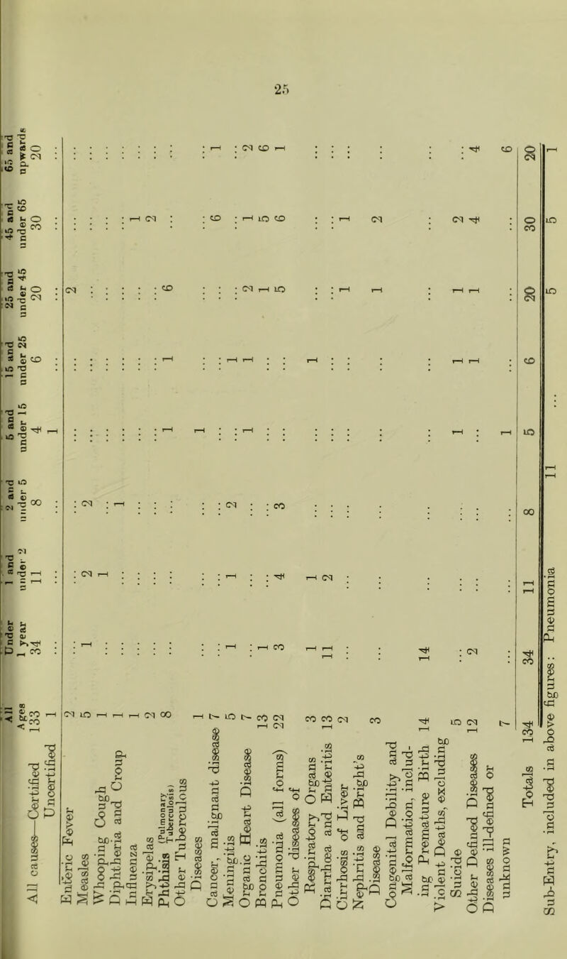 XJ -c g so Cl. ^ p •» !s o « ® CO Irt *0 c a «* S; o •ra^ c<l N c _ *o Tf a © to iti 'O — c p 4C 'O — s ^ ‘“I p ?3 1/5 ^|oo (M ^ ^ ri 'O S ® ® ■ 'O O) C KttI P ^ cc • to <M to lO to lO <M : to : • CO CO (M (M lO C<J o CO to lO 00 b :3 j5 S § O S O PQ IC <P 50 2 o be to! O eS d Q r® 'S 13 0 0 W .i 0 GC