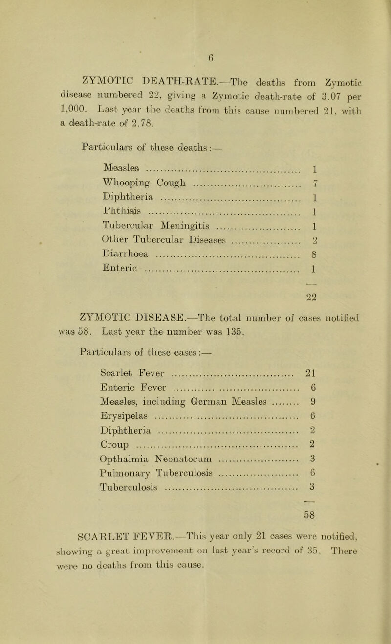 ZYMOTIC DEATH-RATE.—The deaths from Zymotic disease numbered 22, giving a Zymotic death-rate of 3.07 per 1,000. Last year the deaths from this cause numbered 21, with a death-rate of 2.78. Particulars of these deaths :— Measles 1 Whooping Cough 7 Diphtheria 1 Phthisis 1 Tubercular Meningitis 1 Other Tubercular Diseases 2 Diarrhoea 8 Enterics 1 22 ZYMOTIC DISEASE.—The total number of cases notified was 58. Last year the number was 135. Particulars of these oases :— Scarlet Fever 21 Enteric Fever 6 Measles, including German Measles 9 Erysipelas 6 Diphtheria 2 Croup 2 Opthalmia Neonatorum 3 Pulmonary Tuberculosis 6 Tuberculosis 3 58 SCARLET FEVER.—This year only 21 cases were notified, showing a great improvement on last year’s record of 35. There were no deaths from this cause.