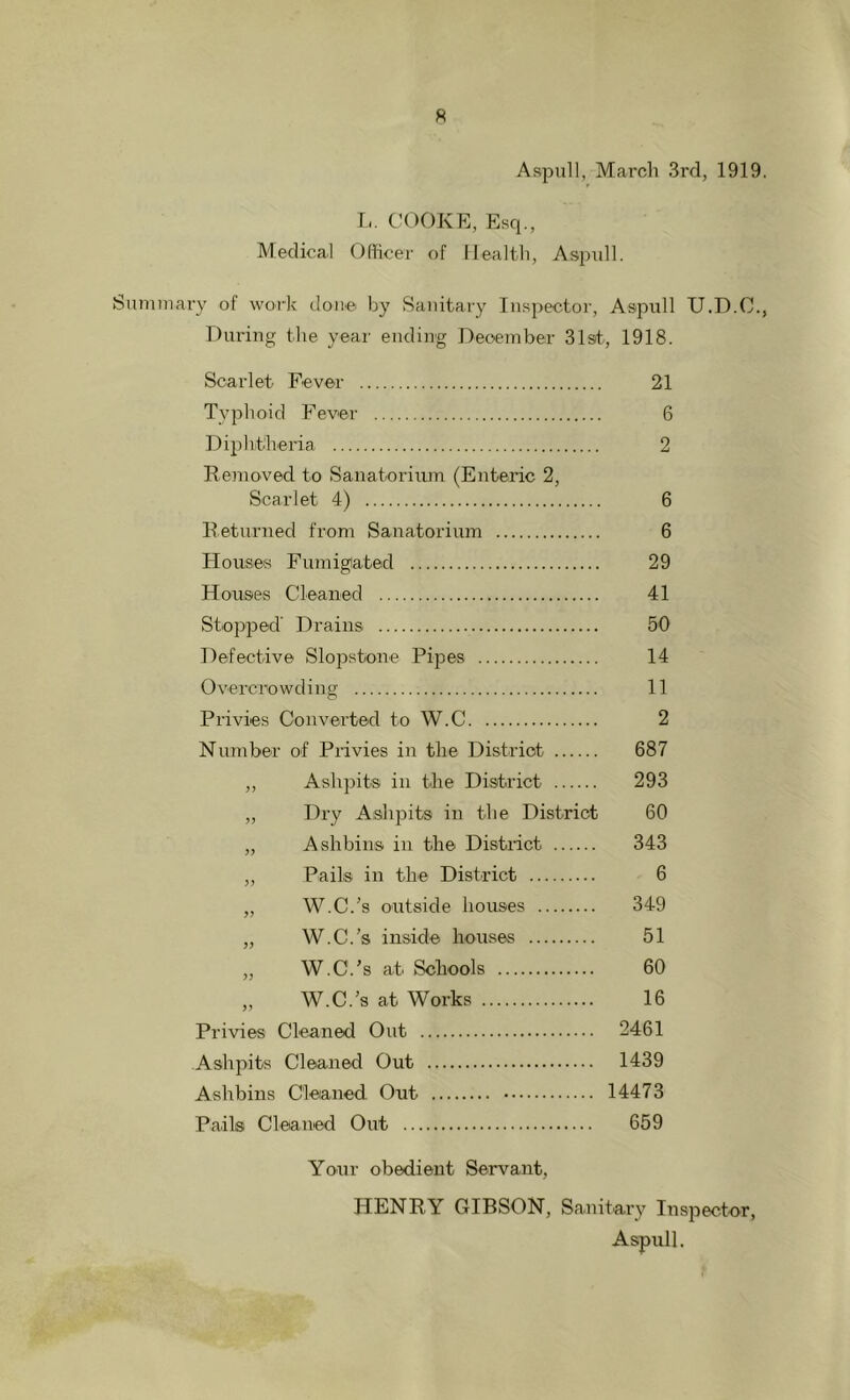 Aspull, March 3rd, 1919. L. COOKE, Esq., Medical Officer of Health, Aspull. Summary of work done by Sanitary Inspector, Aspull U.D.C., During the year ending December 31st, 1918. Scarlet Fever 21 Typhoid Fever 6 Diphtheria 2 Removed to Sanatorium (Enteric 2, Scarlet 4) 6 Returned from Sanatorium 6 Houses Fumigated 29 Houses Cleaned 41 Stopped' Drains 50 Defective Slopstone Pipes 14 Overcrowding 11 Privies Converted to W.C 2 Number of Privies in the District 687 ,, Ashpits in the District 293 „ Dry Ashpits in the District 60 „ Ashbins in the Distinct 343 „ Pails in the District 6 „ W.C.’s outside houses 349 „ W.C.’s inside houses 51 „ W.C.’s at Schools 60 „ W.C.’s at Works 16 Privies Cleaned Out 2461 Ashpits Cleaned Out 1439 Ashbins Cleaned Out 14473 Pails Cleaned Out 659 Your obedient Servant, HENRY GIBSON, Sanitary Inspector, Aspull.