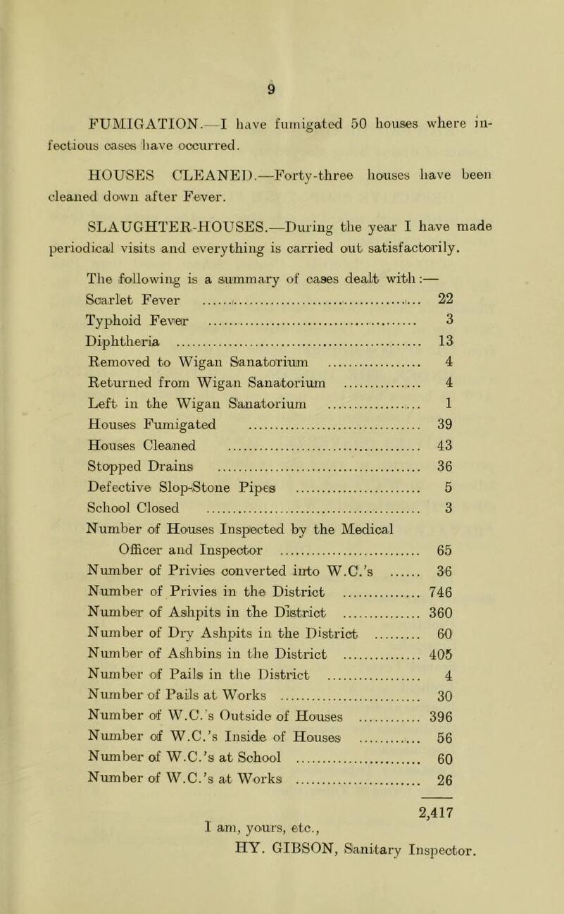 FUMIGATION.-—I have fumigated 50 houses where in- fectious oase« have occurred. HOUSES CLEANED.—Forty-three houses have been cleaned down after Fever. SLAUGHTER-HOUSES.—During the year I have made periodical visits and everything is carried out satisfactorily. The following is a summary of cases dealt with:— Scarlet Fever 22 Typhoid Fever 3 Diphtheria 13 Removed to Wigan Sanatorium 4 Returned from Wigan Sanatorium 4 Left in the Wigan Sanatorium 1 Houses Fiunigated 39 Houses Cleaned 43 Stopped Drains 36 Defective Slop-Stone Pipes 5 School Closed 3 Number of Ho'Uses Inspected by the Medical Officer and Inspeotor 65 Number of Privies converted into W.C.’s 36 Number of Privies in the District 746 Number of Ashpits in the District 360 Number of Dry Ashpits in the District 60 Nmnber of Ashbins in the District 405 Number of Pails in the District 4 Number of Pails at Works 30 Number of W.C.'s Outside of Houses 396 Number of W.C.’s Inside of Houses 56 Nmnber of W.C.’s at School 60 Number of W.C.’s at Works 26 2,417 I am, yours, etc., HY. GIBSON, Sanitary Inspeotor.