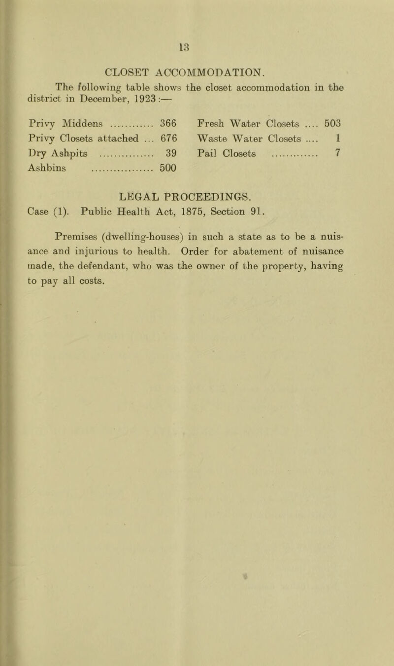 CLOSET ACCOMMODATION. The following table shows the closet accommodation in the district in Deoember, 1923:— Privy Middens 366 Pri^^ Closets attached ... 676 Dry Ashpits 39 Ashbins 500 LEGAL PROCEEDINGS. Case (1). Public Health Act, 1875, Section 91. Premises (dwelling-houses) in such a state as to be a nuis- ance and injurious to health. Order for abatement of nuisance made, the defendant, who was the owner of the property, having to pay all costs. Fresh Water Closets .... 503 Waste Water Closets .... 1 Pail Closets 7