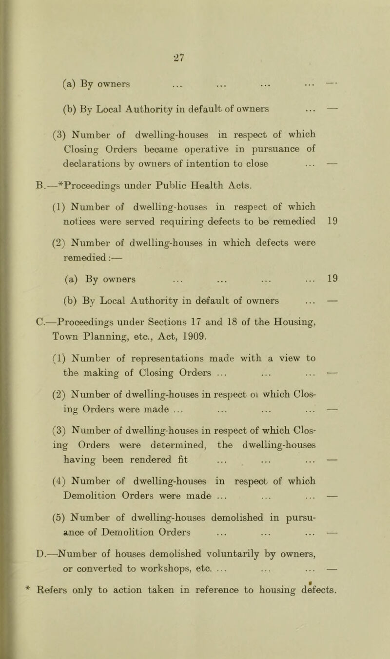 (a) By owners ... ... ••• — ■ (b) By Local Authority in default of owners ... — (3) Number of dwelling-houses in respect of which Closing Ordei's became operative in pursuance of declarations by owners of intention to close ... — B. —*Proc6edings under Public Health Acts. (1) Number of dwelling-houses iu respect of which notices were served requiring defects to be remedied 19 (2) Number of dwelling-houses in which defects were remedied;— (a) By owners ... ... ... ... 19 (b) By Local Authority in default of owners ... — C. —Proceedings under Sections 17 and 18 of the Housing, Town Planning, etc.. Act, 1909. (1) Number of representations made with a view to the making of Closing Orders ... ... ... — (2) Nmnber of dwelling-houses in respect oi which Clos- ing Orders were made ... ... ... ... — (3) Number of dwelling-houses in respect of which Clos- ing Ordei’s were determined, the dwelling-houses having been rendered fit ... ... ... — (4) Number of dwelling-houses in respect of which Demolition Orders were made ... ... ... — (5) Number of dwelling-houses demolished in pursu- ance of Demolition Orders ... ... ... — D. —Number of houses demolished voluntarily by owners, or converted to workshops, etc. ... ... ... — * Refers only to action taken in reference to housing defects.