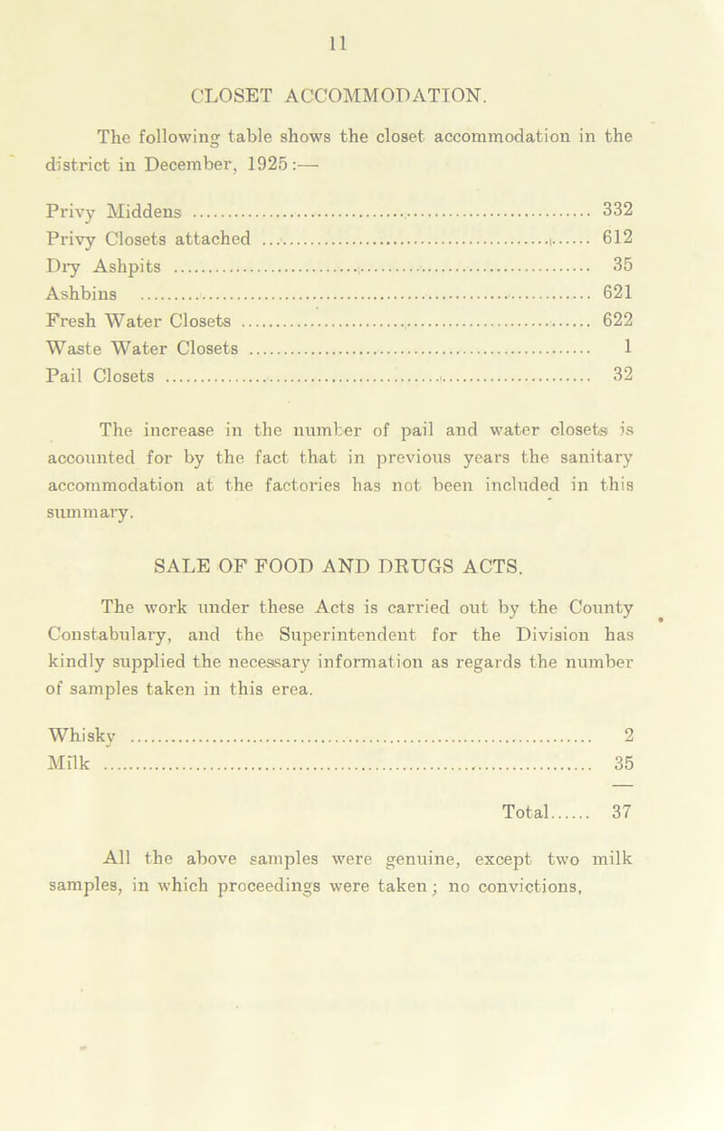 CLOSET ACCOMMODATION. The following table shows the closet accommodation in the district in December, 1925 :— Privy Middens 332 Privy Closets attached 612 Dry Ashpits i 35 Ashbins 621 Fresh Water Closets 622 Waste Water Closets 1 Pail Closets 32 The increase in the number of pail and water closets is accounted for by the fact that in previous years the sanitary accommodation at the factories has not been included in this summary. SALE OF FOOD AND DEUGS ACTS. The work under these Acts is carried out by the County Constabulary, and the Superintendent for the Division has kindly supplied the necessary information as regards the number of samples taken in this erea. Whi sky 2 Milk 35 Total 37 All the above samples were genuine, except two milk samples, in which proceedings were taken; no convictions,