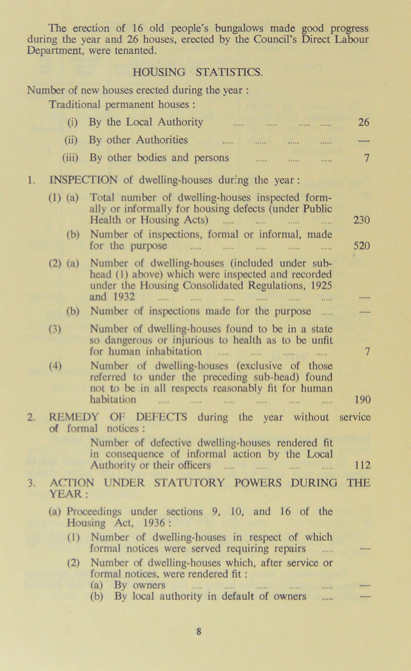 The erection of 16 old people’s bungalows made good progress during the year and 26 houses, erected by the Council’s Direct Labour Department, were tenanted. HOUSING STATISTICS. Number of new houses erected during the year : Traditional permanent houses : (i) By the Local Authority 26 (ii) By other Authorities — (iii) By other bodies and persons 7 1. INSPECTION of dwelling-houses during the year: (1) (a) Total number of dwelling-houses inspected form- ally or informally for housing defects (under Public Health or Housing Acts) 230 (b) Number of inspections, formal or informal, made for the purpose 520 (2) (a) Number of dwelling-houses (included under sub- head (I) above) which were inspected and recorded under the Housing Consolidated Regulations, 1925 and 1932 (b) Number of inspections made for the purpose (3) Number of dwelling-houses found to be in a state so dangerous or injurious to health as to be unfit for human inhabitation 7 (4) Number of dwelling-houses (exclusive of those referred to under the preceding sub-head) found not to be in all respects reasonably fit for human habitation 190 2. REMEDY OF DEFECTS during the year without service of formal notices: Number of defective dwelling-houses rendered fit in consequence of informal action by the Local Authority or their officers 112 3. ACTION UNDER STATUTORY POWERS DURING THE YEAR: (a) Proceedings under sections 9, 10, and 16 of the Housing Act, 1936 : (1) Number of dwelling-houses in respect of which formal notices were served requiring repairs — (2) Number of dwelling-houses which, after service or formal notices, were rendered fit: (a) By owners — (b) By local authority in default of owners —