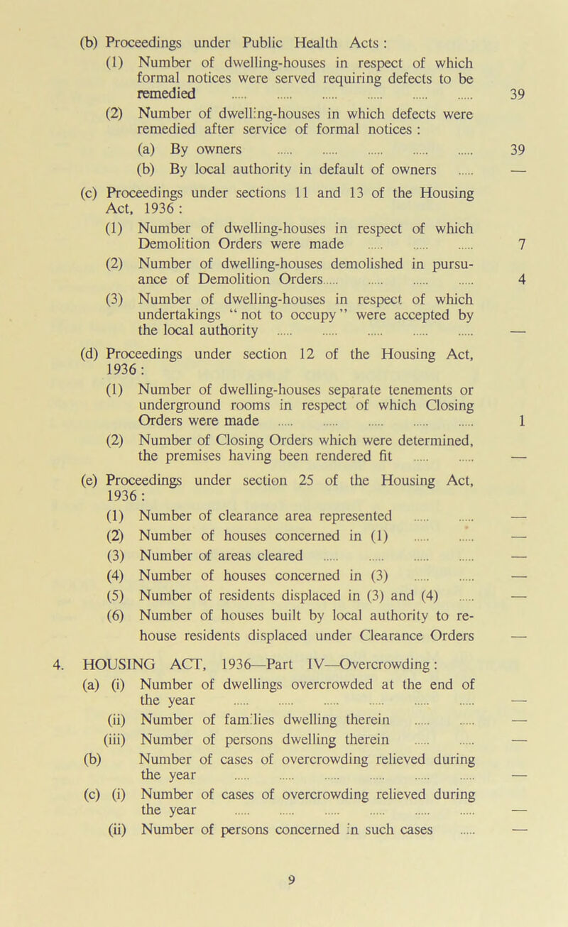 (b) Proceedings under Public Health Acts: (1) Number of dwelling-houses in respect of which formal notices were served requiring defects to be remedied 39 (2) Number of dwelling-houses in which defects were remedied after service of formal notices : (a) By owners 39 (b) By local authority in default of owners — (c) Proceedings under sections 11 and 13 of the Housing Act, 1936: (1) Number of dwelling-houses in respect of which Demolition Orders were made 7 (2) Number of dwelling-houses demolished in pursu- ance of Demolition Orders 4 (3) Number of dwelling-houses in respect of which undertakings “not to occupy” were accepted by the local authority — (d) Proceedings under section 12 of the Housing Act, 1936: (1) Number of dwelling-houses separate tenements or underground rooms in respect of which Closing Orders were made 1 (2) Number of Closing Orders which were determined, the premises having been rendered fit — (e) Proceedings under section 25 of the Housing Act, 1936: (1) Number of clearance area represented — (2) Number of houses concerned in (1) — (3) Number of areas cleared — (4) Number of houses concerned in (3) — (5) Number of residents displaced in (3) and (4) — (6) Number of houses built by local authority to re- house residents displaced under Clearance Orders — 4. HOUSING ACT, 1936—Part IV—Overcrowding : (a) (i) Number of dwellings overcrowded at the end of the year — (ii) Number of families dwelling therein — (iii) Number of persons dwelling therein — (b) Number of cases of overcrowding relieved during the year — (c) (i) Number of cases of overcrowding relieved during the year — (ii) Number of persons concerned in such cases —