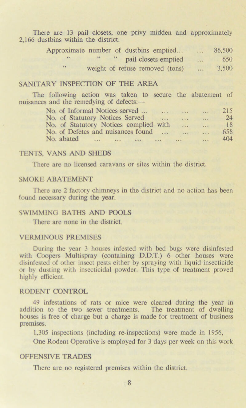 There are 13 pail closets, one privy midden and approximately 2,166 dustbins within the district. Approximate number of dustbins emptied 86,500 ” pail closets emptied ... 650 weight of refuse removed (tons) ... 3,500 SANITARY INSPECTION OF THE AREA The following action was taken to secure the abatement of nuisances and the remedying of defects:— No. of Informal Notices served 215 No. of Statutory Notices Served 24 No. of Statutory Notices complied with 18 No. of Defetcs and nuisances found 658 No. abated 404 TENTS. VANS AND SHEDS There are no licensed caravans or sites within the district. SMOKE ABATEMENT There arc 2 factory chimneys in the district and no action has been found necessary during the year. SWIMMING BATHS AND POOLS There are none in the district. VERMINOUS PREMISES During the year 3 houses infested with bed bugs were disinfested with Coopers Multispray (containing D.D.T.) 6 other houses were disinfested of other insect pests either by spraying with liquid insecticide or by dusting with insecticidal powder. This type of treatment proved highly efficient. RODENT CONTROL 49 infestations of rats or mice were cleared during the year in addition to the two sewer treatments. The treatment of dwelling houses is free of charge but a charge is made for treatment of business premises. 1,305 inspections (including re-inspections) were made in 1956, One Rodent Operative is employed for 3 days per week on this work OFFENSIVE TRADES There are no registered premises within the district.