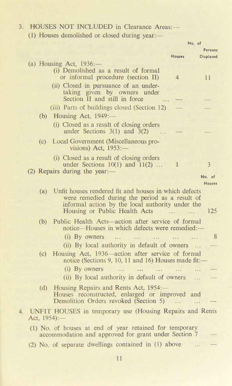 3. HOUSES NOT INCLUDED in Clearance Areas:— (1) Houses demolished or closed during year:— No. of Houses (a) Housing Act, 1936:— (i) Demolished as a result of formal or informal procedure (section II) 4 (ii) Closed in pursuance of an under- taking given by owners under Section II and still in force ... — (iii) Parts of buildings closed (Section 12) — (b) Housing Act, 1949:— (i) Closed as a result of closing orders under Sections 3(1) and 3(2) ... — (c) Local Government (Miscellaneous pro- visions) Act, 1953:— (i) Closed as a result of closing orders under Sections 10(1) and 11(2) ... 1 (2) Repairs during the year:— Persons Displaced 11 3 No. of Houses (a) Unfit houses rendered fit and houses in which defects were remedied during the period as a result of informal action by the local authority under the Housing or Public Health Acts 125 (b) Public Health Acts—action after service of formal notice—Houses in which defects were remedied:— (i) By owners 8 (ii) By local authority in default of owners ... — (c) Housing Act, 1936—action after service of formal notice (Sections 9, 10, 11 and 16) Houses made fit:— (i) By owners — (ii) By local authority in default of owners (d) Housing Repairs and Rents Act, 1954:— Houses reconstructed, enlarged or improved and Demolition Orders revoked (Section 5) — 4. UNFIT HOUSES in temporary use (Housing Repairs and Rents Act, 1954):— (1) No. of houses at end of year retained for temporary accommodation and approved for grant under Section 7 (2) No. of separate dwellings contained in (1) above