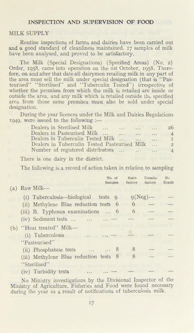 INSPECTION AND SUPERVISION OF FOOD MILK SUPPLY Routine inspections of farms and dairies have been carried out and a good standard of cleanliness maintained. 17 samples of milk have been analysed, and proved to be satisfactory. The Milk (Special Designations) (Specified Areas) (No. 2) Order, 1958, came into operation on the ast October, 1958. There- fore, on and after that date all dairymen retailing milk in any part of the area must sell the milk under special designation (that is “Pas- teurised “Sterilised and “Tuberculin Tested) irrespective of whether the premises from which the milk is retailed are inside or outside the area, and any milk which is retailed outside the specified area from those same premises must also be sold under special designation. During the year licences under the Milk and Dairies Regulations 1949, were issued to the following :— Dealers in Sterilised Milk ... 26 Dealers in Pasteurised Milk 4 Dealers in Tuberculin Tested Milk ... 1 Dealers in Tuberculin Tested Pasteurised Milk ... 2 Number of registered distributors 4 There is one dairy in the district. The following is a record of action taken in relation to sampling No. of Samples (a) Raw Milk— (i) Tuberculosis—biological tests 9 (ii) Methylene Blue reduction tests 6 (iii) B. Typhosus examinations ... 6 (iv) Sediment tests — Sat:9- Unsatis- No factory factory Result 9(Neg) — 6 6 — (b) “Heat treated Milk— (i) Tuberculosis — — — — “Pasteurised’’ (ii) Phosphatase tests 8 8 — — (iii) Methylene Blue reduction tests 8 8 — “Sterilised (iv) Turbidity tests — — — — No Ministry investigations by the Divisional Inspector of the Ministry of Agriculture, Fisheries and Food were found necessary during the year as a result of notifications of tuberculosis milk.