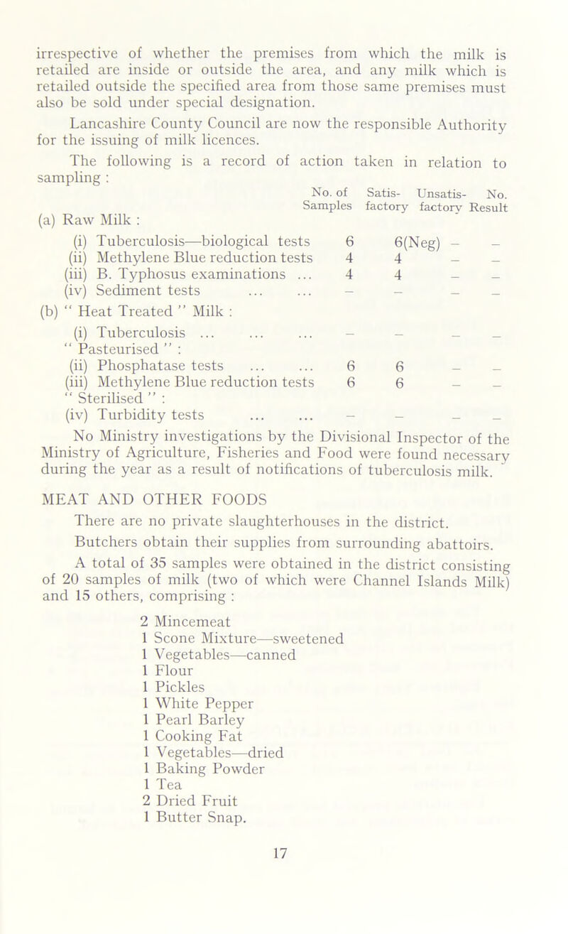 irrespective of whether the premises from which the milk is retailed are inside or outside the area, and any milk which is retailed outside the specified area from those same premises must also be sold under special designation. Lancashire County Council are now the responsible Authority for the issuing of milk licences. The following is a record of action taken in relation to sampling : No. of Satis- Unsatis- No. Samples factory factory Result (a) Raw Milk : (i) Tuberculosis—biological tests 6 (ii) Methylene Blue reduction tests 4 (iii) B. Typhosus examinations ... 4 (iv) Sediment tests (b) “ Heat Treated ” Milk : 6(Neg) - 4 4 - (i) Tuberculosis ... “ Pasteurised ” : (ii) Phosphatase tests ... ... 6 6 (iii) Methylene Blue reduction tests 6 6 “ Sterilised ” : (iv) Turbidity tests No Ministry investigations by the Divisional Inspector of the Ministry of Agriculture, Fisheries and Food were found necessary during the year as a result of notifications of tuberculosis milk. MEAT AND OTHER FOODS There are no private slaughterhouses in the district. Butchers obtain their supplies from surrounding abattoirs. A total of 35 samples were obtained in the district consisting of 20 samples of milk (two of which were Channel Islands Milk) and 15 others, comprising : 2 Mincemeat 1 Scone Mixture—sweetened 1 Vegetables—canned 1 Flour 1 Pickles 1 White Pepper I Pearl Barley 1 Cooking Fat 1 Vegetables—dried 1 Baking Powder 1 Tea 2 Dried Fruit 1 Butter Snap.