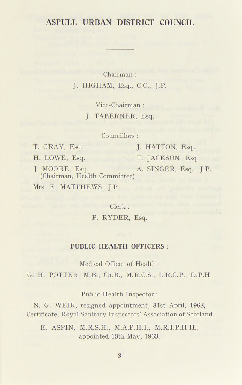 Chairman : J. HIGHAM, Esq., C.C., J.P. Vice-Chairman : J. TABERNER, Esq. Councillors : T. GRAY, Esq. J. HATTON, Esq. H. LOWE, Esq. T. JACKSON, Esq. J. MOORE, Esq. A. SINGER, Esq., J.P. (Chairman, Health Committee) Mrs. E. MATTHEWS, J.P. Clerk : P. RYDER, Esq. PUBLIC HEALTH OFFICERS : Medical Officer of Health : G. H. POTTER, M.B., Ch.B., M.R.C.S., L.R.C.P., D.P.H. Public Health Inspector : N. G. WEIR, resigned appointment, 31st April, 1963, Certificate, Royal Sanitary Inspectors’ Association of Scotland E. ASPIN, M.R.S.H., M.A.P.H.I., M.R.I.P.H.H., appointed 13th May, 1963.