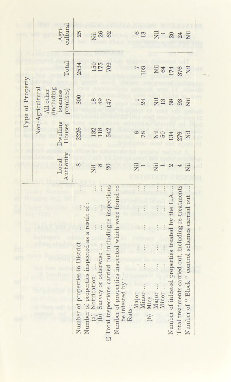 Non-Agricultural All other (including 25 26 CD CO 1 O ID 05 CO i/d r-' o co 2 ^ CO to <N *—< r—< t> o £ <© t> CO z o o 00 05 2 co CO CO CO ^ Tf CN Z - CO 05 z CD <N 00 CO <N CO — Tt* CD 00 3 o 05 <N <N r-H i—l m Z 'o CO <N * CO _H 00 o . <N • rH z <N z 2 Z 1 < hj <u 42 c 05 E rt <u 4 >> o; 42 T3 05 -4 aJ 05 tn 05 Cud 3 5 T3 rt 4 4 ° 2 05 ,w u. u O O ri'.H .2 'rt .£ t: a <u o o' ^ 2 .2 CX, 4 4. x) cd <u o w 42 <u a *H S •S E H-4 -4-t O cd <D l-i 3 O <D aJ o C/3 <D E <D o CO O -+-» G O CJ o o s 1-. <D E w 3 Z H £; i-< CD _ S rj 4-* 3 o