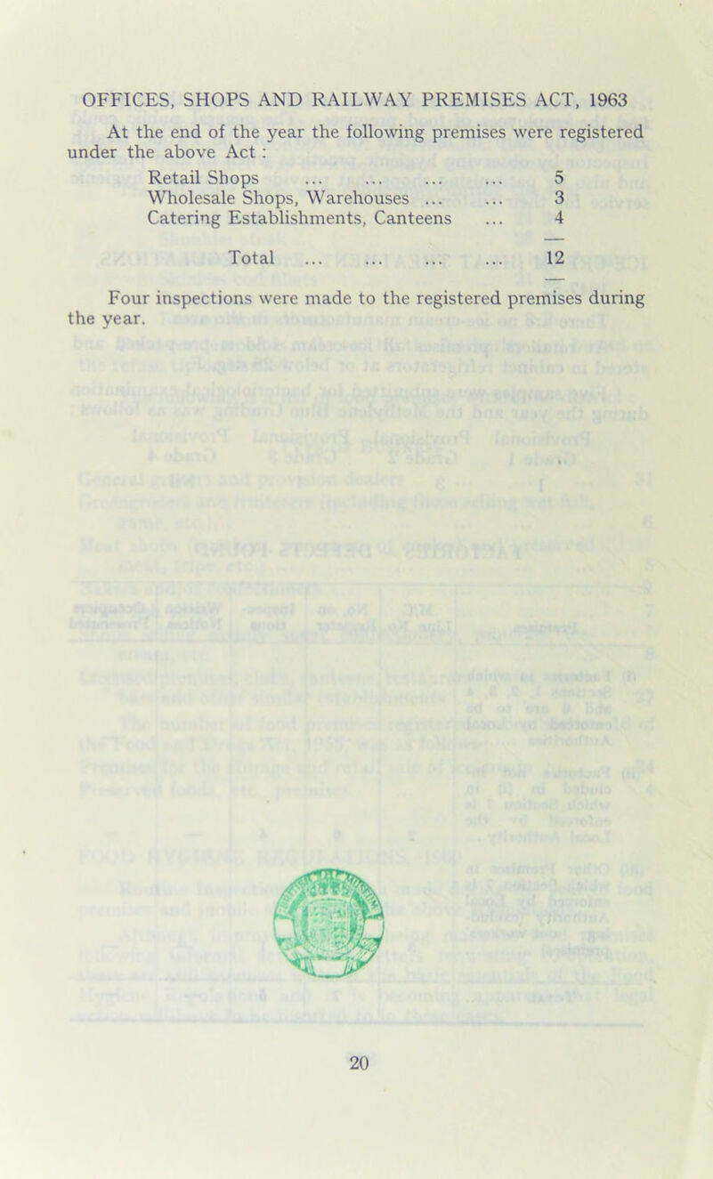 OFFICES, SHOPS AND RAILWAY PREMISES ACT, 1963 At the end of the year the following premises were registered under the above Act : Retail Shops ... ... ... ... 5 Wholesale Shops, Warehouses ... ... 3 Catering Establishments, Canteens ... 4 Total ... ... ... ... 12 Four inspections were made to the registered premises during the year.