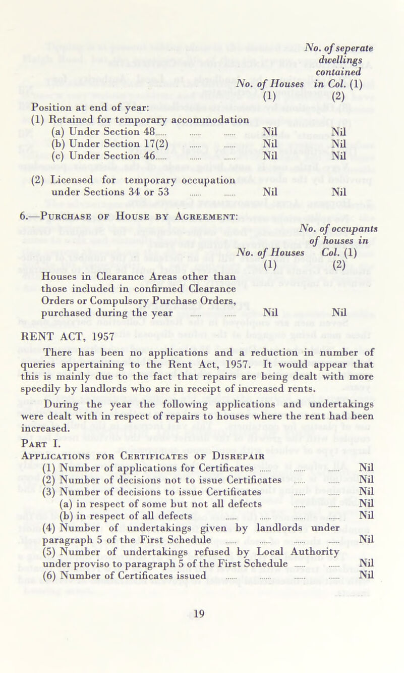 No. of seperate dwellings contained No. of Houses in Col. (1) Position at end of year: (1) Retained for temporary accommodation (1) (2) (a) Under Section 48 Nil Nil (b) Under Section 17(2) Nil Nil (c) Under Section 46 (2) Licensed for temporary occupation Nil Nil under Sections 34 or 53 ,—Purchase of House by Agreement: Nil Nil No. of occupants of houses in No. of Houses Col. (1) Houses in Clearance Areas other than those included in confirmed Clearance Orders or Compulsory Purchase Orders, (1) (2) purchased during the year Nil Nil RENT ACT, 1957 There has been no applications and a reduction in number of queries appertaining to the Rent Act, 1957. It would appear that this is mainly due to the fact that repairs are being dealt with more speedily by landlords who are in receipt of increased rents. During the year the following applications and undertakings were dealt with in respect of repairs to houses where the rent had been increased. Part I. Applications for Certificates of Disrepair (1) Number of applications for Certificates Nil (2) Number of decisions not to issue Certificates Nil (3) Number of decisions to issue Certificates Nil (a) in respect of some but not all defects Nil (h) in respect of all defects ...... Nil (4) Number of undertakings given by landlords under paragraph 5 of the First Schedule Nil (5) Number of undertakings refused by Local Authority under proviso to paragraph 5 of the First Schedule Nil (6) Number of Certificates issued Nil