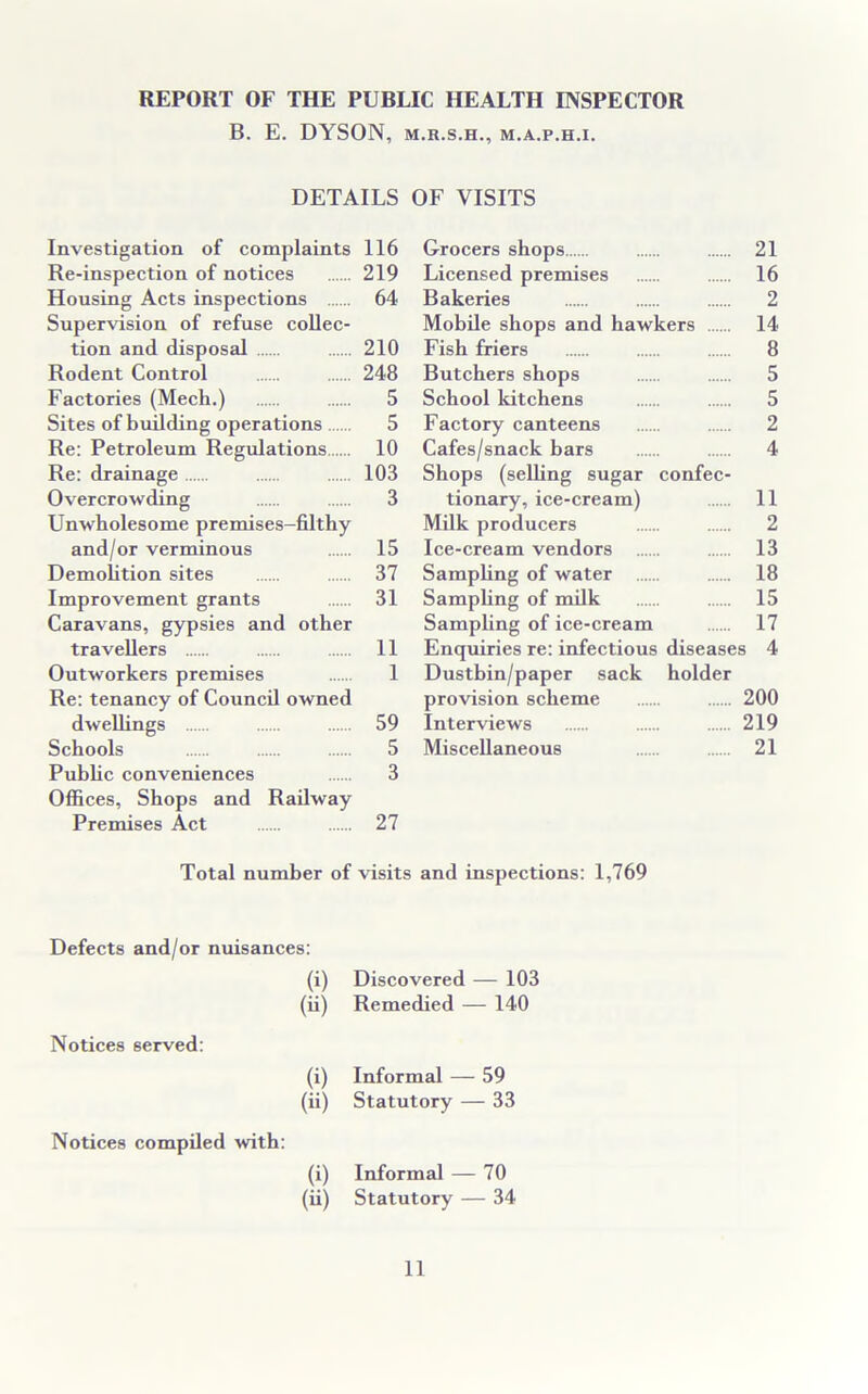 REPORT OF THE PUBLIC HEALTH INSPECTOR B. E. DYSON, M.R.S.H., M.A.P.H.I. DETAILS OF VISITS Investigation of complaints 116 Grocers shops 21 Re-inspection of notices 219 Licensed premises 16 Housing Acts inspections 64 Bakeries 2 Supervision of refuse collec- Mobile shops and hawkers 14 tion and disposal 210 Fish friers 8 Rodent Control 248 Butchers shops 5 Factories (Mech.) 5 School kitchens 5 Sites of building operations 5 Factory canteens 2 Re: Petroleum Regulations 10 Cafes/snack bars 4 Re: drainage 103 Shops (selling sugar confec- Overcrowding 3 tionary, ice-cream) 11 Unwholesome premises-filthy Milk producers 2 and/or verminous 15 Ice-cream vendors 13 Demolition sites 37 Sampling of water 18 Improvement grants 31 Sampling of milk 15 Caravans, gypsies and other Sampling of ice-cream 17 travellers 11 Enquiries re: infectious diseases 4 Outworkers premises 1 Dustbin/paper sack holder Re: tenancy of Council owned provision scheme 200 dwellings 59 Interviews 219 Schools 5 Miscellaneous 21 Public conveniences 3 Offices, Shops and Railway Premises Act 27 Total number of visits and inspections: 1,769 Defects and/or nuisances: Notices served: Notices compiled with: (i) Discovered — 103 (ii) Remedied — 140 (i) Informal — 59 (ii) Statutory — 33 (i) Informal — 70 (ii) Statutory — 34