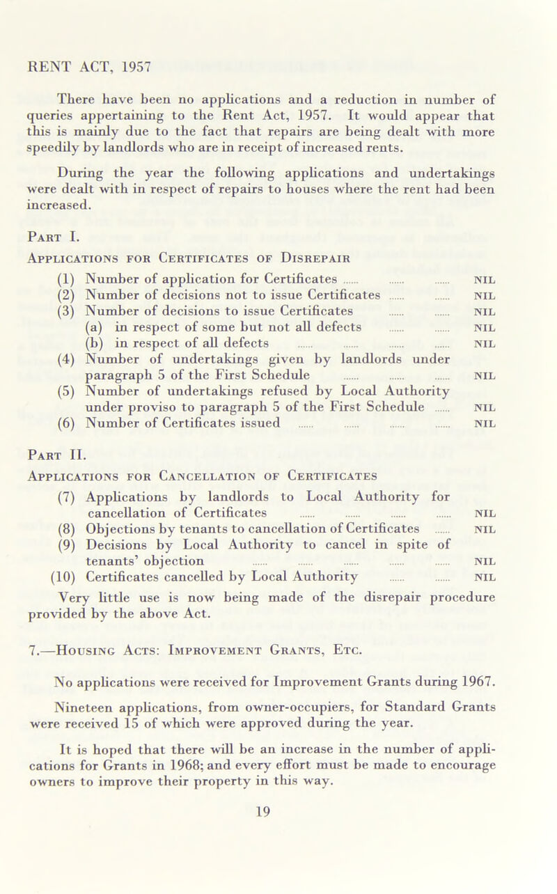 RENT ACT, 1957 There have heen no applications and a reduction in number of queries appertaining to the Rent Act, 1957. It would appear that this is mainly due to the fact that repairs are being dealt with more speedily by landlords who are in receipt of increased rents. During the year the following applications and undertakings were dealt with in respect of repairs to houses where the rent had been increased. Part I. Applications for Certificates of Disrepair (1) Number of application for Certificates nil (2) Number of decisions not to issue Certificates nil (3) Number of decisions to issue Certificates nil (a) in respect of some but not all defects nil (b) in respect of all defects nil (4) Number of undertakings given by landlords under paragraph 5 of the First Schedule nil (5) Number of undertakings refused by Local Authority under proviso to paragraph 5 of the First Schedule nil (6) Number of Certificates issued nil Part II. Applications for Cancellation of Certificates (7) Applications by landlords to Local Authority for cancellation of Certificates nil (8) Objections by tenants to cancellation of Certificates nil (9) Decisions by Local Authority to cancel in spite of tenants’ objection NIL (10) Certificates cancelled by Local Authority nil Very little use is now being made of the disrepair procedure provided by the above Act. 7.—Housing Acts: Improvement Grants, Etc. No applications were received for Improvement Grants during 1967. Nineteen apphcations, from owner-occupiers, for Standard Grants were received 15 of which were approved during the year. It is hoped that there will be an increase in the number of apph- cations for Grants in 1968; and every effort must be made to encourage owners to improve their property in this way.