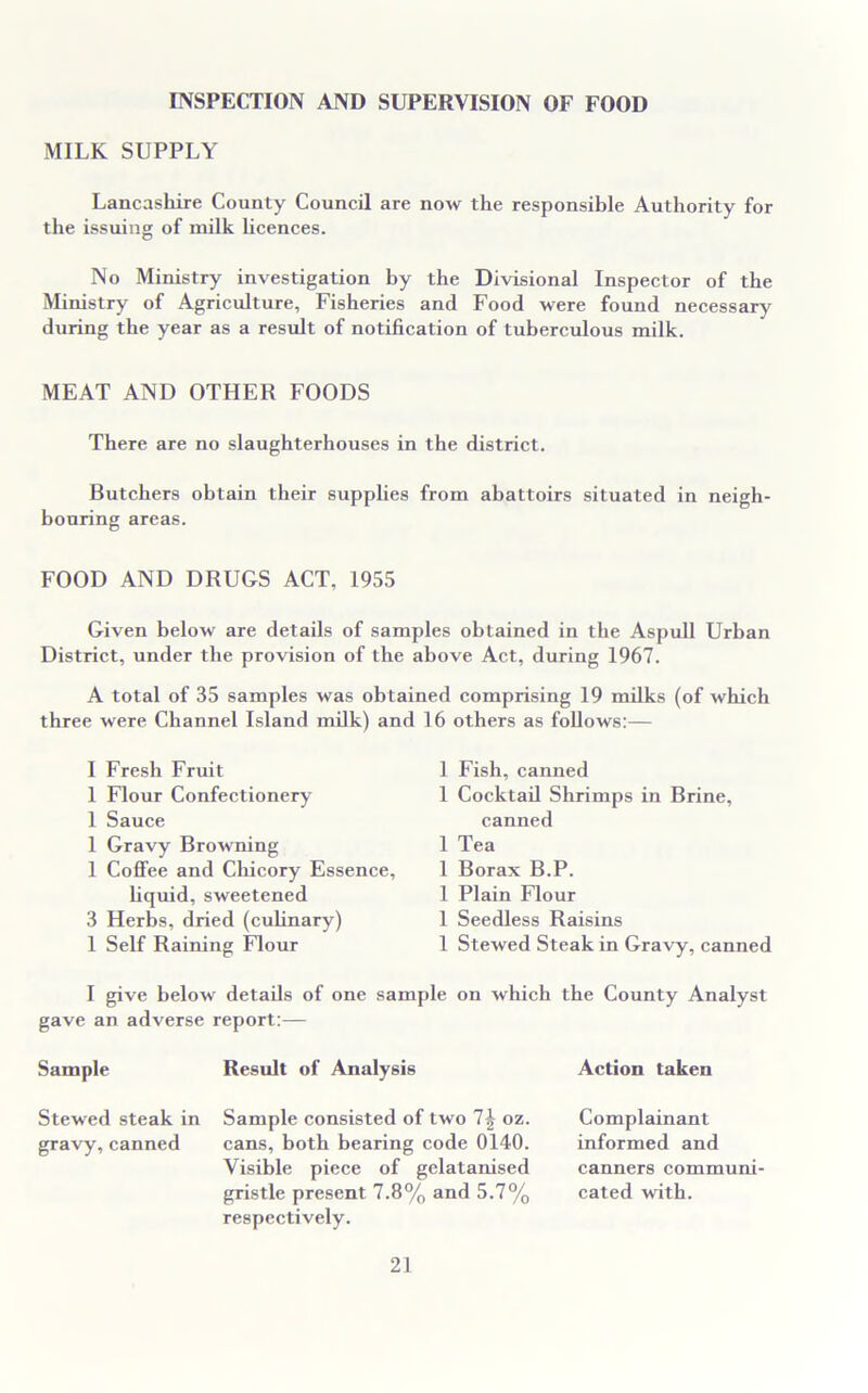 INSPECTION AND SUPERVISION OF FOOD MILK SUPPLY Lancashire County Council are now the responsible Authority for the issuing of milk licences. No Ministry investigation by the Divisional Inspector of the Ministry of Agriculture, Fisheries and Food were found necessary during the year as a result of notification of tuberculous milk. MEAT AND OTHER FOODS There are no slaughterhouses in the district. Butchers obtain their supplies from abattoirs situated in neigh- bouring areas. FOOD AND DRUGS ACT, 1955 Given below are details of samples obtained in the Aspull Urban District, under the provision of the above Act, during 1967. A total of 35 samples was obtained comprising 19 milks (of which three were Channel Island milk) and 16 others as follows:— I Fresh Fruit 1 Flour Confectionery 1 Sauce 1 Gravy Browning 1 Coflee and Chicory Essence, liquid, sweetened 3 Herbs, dried (culinary) 1 Self Raining Flour I give below details of one sam gave an adverse report:— 1 Fish, canned 1 Cocktail Shrimps in Brine, canned 1 Tea 1 Borax B.P. 1 Plain Flour 1 Seedless Raisins 1 Stewed Steak in Gravy, canned e on which the County Analyst Sample Result of Analysis Action taken Stewed steak in Sample consisted of two 1\ oz. gravy, canned cans, both bearing code 0140. Visible piece of gelatanised gristle present 7.8% and 5.7% respectively. Complainant informed and canners communi- cated with.