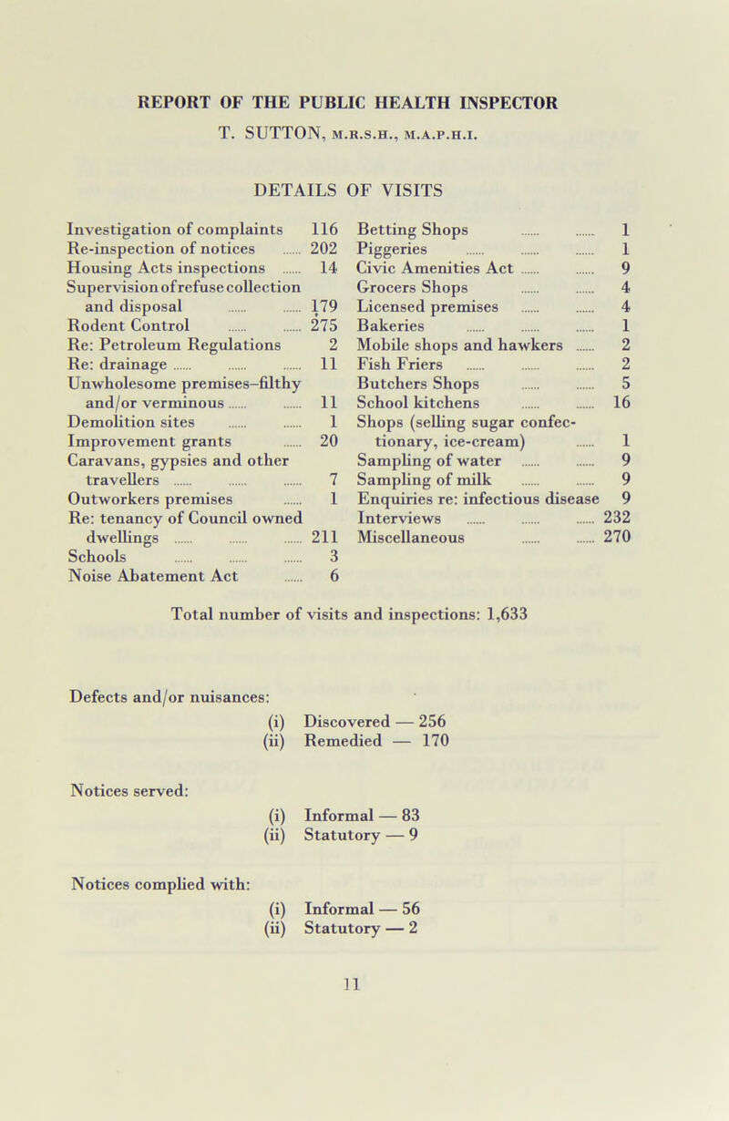 REPORT OF THE PUBLIC HEALTH INSPECTOR T. SUTTON, M.R.S.H., M.A.P.H.I. DETAILS OF VISITS Investigation of complaints 116 Re-inspection of notices 202 Housing Acts inspections 14 Supervision of refuse collection and disposal 179 Rodent Control 275 Re: Petroleum Regulations 2 Re: drainage 11 Unwholesome premises-filthy and/or verminous 11 Demolition sites 1 Improvement grants 20 Caravans, gypsies and other travellers 7 Outworkers premises 1 Re: tenancy of Council owned dwellings 211 Schools 3 Noise Abatement Act 6 Betting Shops 1 Piggeries 1 Civic Amenities Act Grocers Shops Licensed premises Bakeries Mobile shops and hawkers Fish Friers Butchers Shops School kitchens Shops (selling sugar confec- tionary, ice-cream) Sampling of water Sampling of milk Enquiries re: infectious disease Interviews 232 Miscellaneous 270 Total number of visits and inspections: 1,633 Defects and/or nuisances: Notices served: Notices complied with: (i) Discovered — 256 (ii) Remedied — 170 (i) Informal — 83 (ii) Statutory — 9 (i) Informal — 56 11 >0 >0 H 0\tots5tsSi—