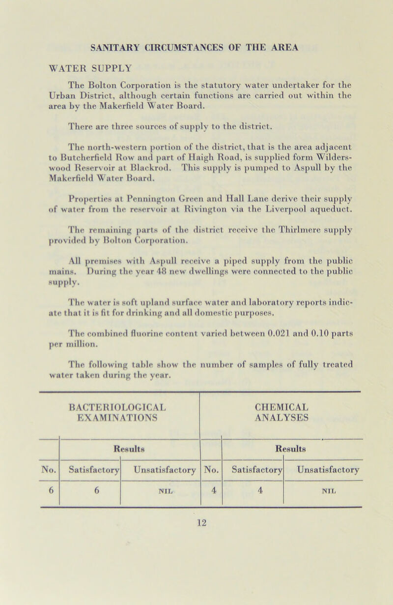 SANITARY CIRCUMSTANCES OF THE AREA WATER SUPPLY The Bolton Corporation is the statutory water undertaker for the Urban District, although certain functions are carried out within the area by the Makerfield Water Board. There are three sources of supply to the district. The north-western portion of the district, that is the area adjacent to Butchcrfield Row and part of Haigh Road, is supplied form Wilders- wood Reservoir at Blackrod. This supply is pumped to Aspull by the Makerfield Water Board. Properties at Pennington Green and Hall Lane derive their supply of water from the reservoir at Rivington via the Liverpool aqueduct. The remaining parts of the district receive the Thirlmere supply provided by Bolton Corporation. All premises with Aspull receive a piped supply from the public mains. During the year 48 new dwellings were connected to the public supply. The water is soft upland surface water and laboratory reports indic- ate that it is fit for drinking and all domestic purposes. The combined fluorine content varied between 0.021 and 0.10 parts per million. The following table show the number of samples of fully treated water taken during the year. BACTERIOLOGICAL EXAMINATIONS CHEMICAL ANALYSES R esults R esults No. Satisfactory U ^satisfactory No. Satisfactory Unsatisfactory 6 6 NIL 4 4 NIL