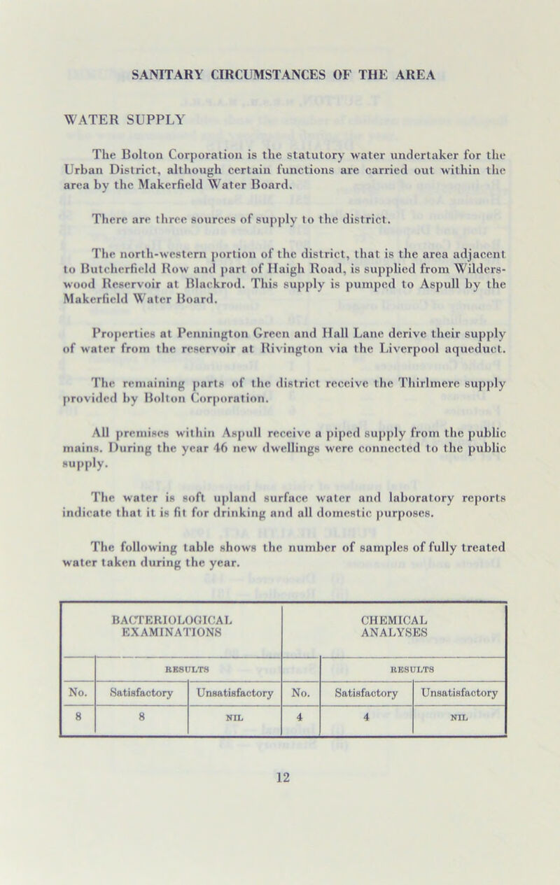 SANITARY CIRCUMSTANCES OB' THE AREA WATER SUPPLY The Bolton Corporation is the statutory water undertaker for the Urban District, although certain functions are carried out within the area by the Makerfield Water Board. There are three sources of supply to the district. The north-western portion of the district, that is the area adjacent to Butchcrfield Row and part of Haigli Road, is supplied from Wilders- wood Reservoir at Blaekrod. This supply is pumped to Aspull by the Makerfield Water Board. Properties at Pennington Green and Hall Lane derive their supply of water from the reservoir at Rivington via the Liverpool aqueduct. The remaining parts of the district receive the Thirlmere supply provided by Bolton Corporation. All premises within Aspull receive a piped supply from the public mains. During the year 46 new dwellings were connected to the public supply. The water is soft upland surface water and laboratory reports indicate that it is fit for drinking and all domestic purposes. The following table shows the number of samples of fully treated water taken during the year. BACTERIOLOGICAL EXAMINATIONS CHEMICAL ANALYSES RESULTS RESULT8 No. Satisfactory Unsatisfactory No. Satisfactory Unsatisfactory 8 8 NIL 4 4 NIL