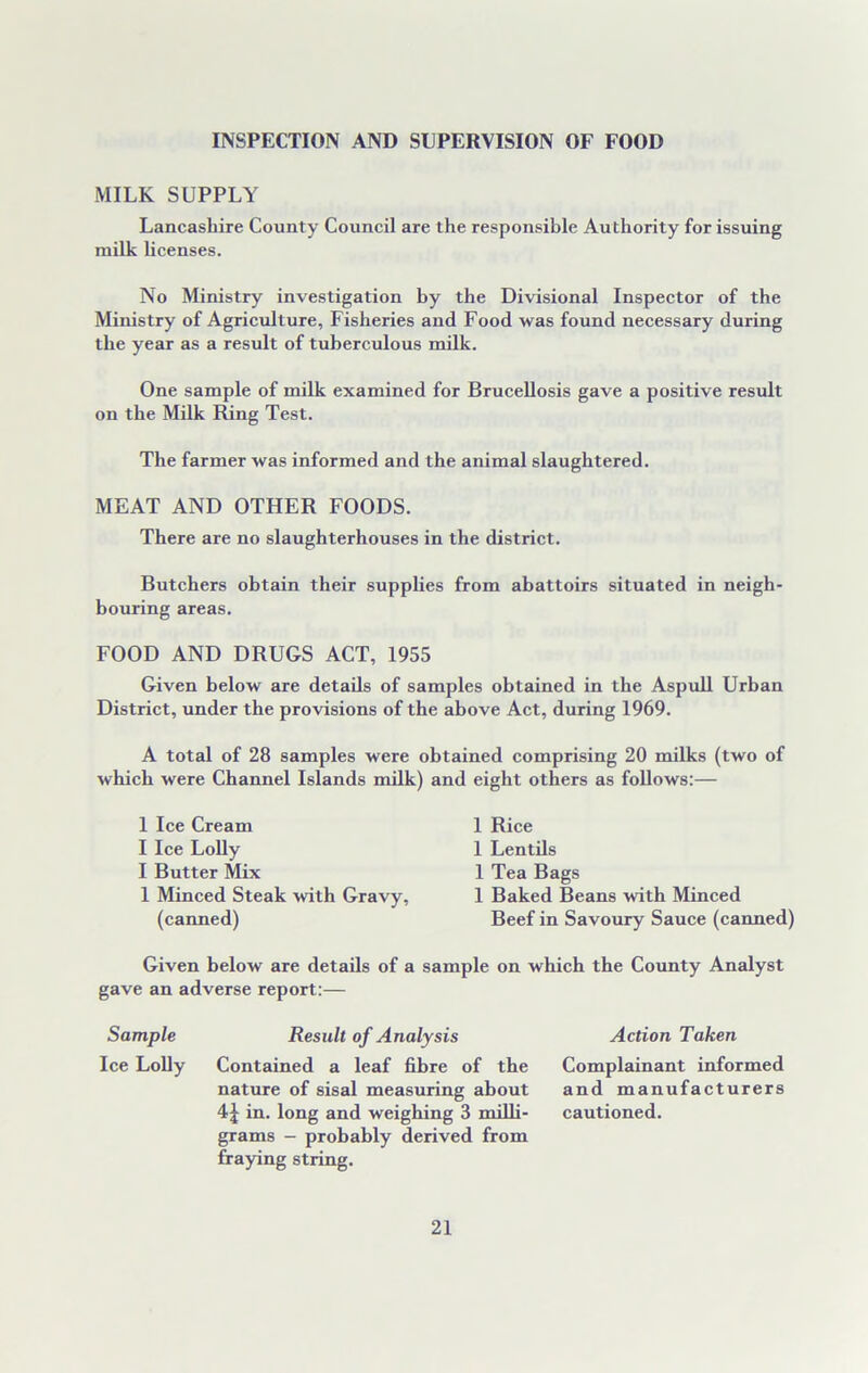 INSPECTION AND SUPERVISION OF FOOD MILK SUPPLY Lancashire County Council are the responsible Authority for issuing milk licenses. No Ministry investigation by the Divisional Inspector of the Ministry of Agriculture, Fisheries and Food was found necessary during the year as a result of tuberculous milk. One sample of milk examined for Brucellosis gave a positive result on the Milk Ring Test. The farmer was informed and the animal slaughtered. MEAT AND OTHER FOODS. There are no slaughterhouses in the district. Butchers obtain their supplies from abattoirs situated in neigh- bouring areas. FOOD AND DRUGS ACT, 1955 Given below are details of samples obtained in the Aspull Urban District, under the provisions of the above Act, during 1969. A total of 28 samples were obtained comprising 20 milks (two of which were Channel Islands milk) and eight others as follows:— 1 Ice Cream I Ice Lolly I Butter Mix 1 Minced Steak with Gravy, (canned) 1 Rice 1 Lentils 1 Tea Bags 1 Baked Beans with Minced Beef in Savoury Sauce (canned) Given below are details of a sample on which the County Analyst gave an adverse report:— Sample Result of Analysis Ice Lolly Contained a leaf fibre of the nature of sisal measuring about in. long and weighing 3 milli- grams - probably derived from fraying string. Action Taken Complainant informed and manufacturers cautioned.