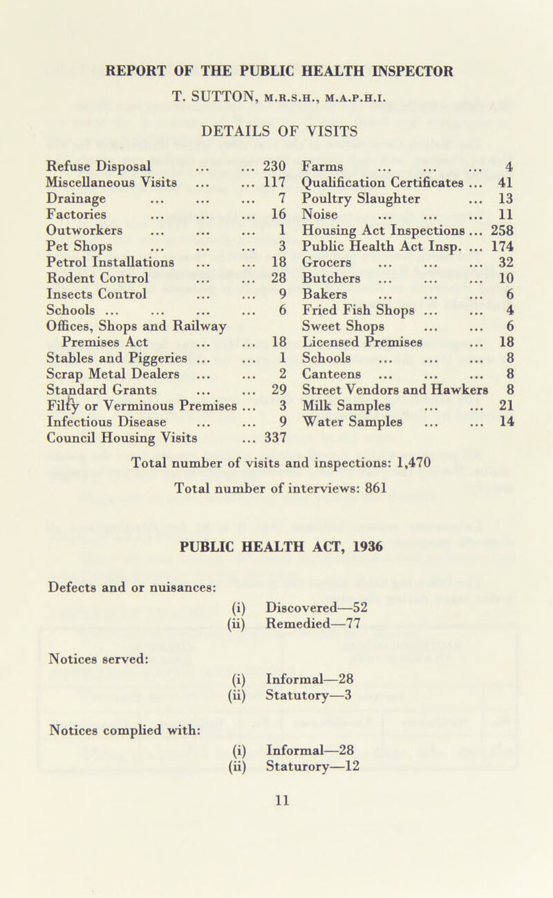 REPORT OF THE PUBLIC HEALTH INSPECTOR T. SUTTON, M.R.S.H., M.A.P.H.I. DETAILS OF VISITS Refuse Disposal Miscellaneous Visits Drainage Factories Outworkers Pet Shops Petrol Installations Rodent Control Insects Control Schools ... Offices, Shops and Railway Premises Act Stables and Piggeries ... Scrap Metal Dealers Standard Grants Filly or Verminous Premises Infectious Disease Council Housing Visits Farms ... ... ... 4 Qualification Certificates ... 41 Poultry Slaughter ... 13 Noise ... ... ... 11 Housing Act Inspections ... 258 Public Health Act Insp. ... 174 Grocers ... ... ... 32 Butchers ... ... ... 10 Bakers ... ... ... 6 Fried Fish Shops ... ... 4 Sweet Shops ... ... 6 Licensed Premises ... 18 Schools ... ... ... 8 Canteens ... ... ... 8 Street Vendors and Hawkers 8 Milk Samples ... ... 21 Water Samples ... ... 14 230 117 7 16 1 3 18 28 9 6 18 1 2 29 3 9 337 Total number of visits and inspections: 1,470 Total number of interviews: 861 PUBLIC HEALTH ACT, 1936 Defects and or nuisances: (i) Discovered—52 (ii) Remedied—77 Notices served: (i) Informal—28 (ii) Statutory—3 Notices complied with: (i) Informal—28 (ii) Staturory—12