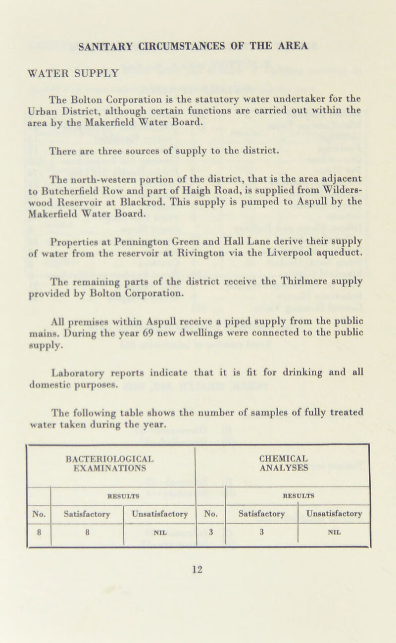 SANITARY CIRCUMSTANCES OF THE AREA WATER SUPPLY The Bolton Corporation is the statutory water undertaker for the Urban District, although certain functions are carried out within the area by the Makerfield Water Board. There are three sources of supply to the district. The north-western portion of the district, that is the area adjacent to Butcherfield Row and part of Haigli Road, is supplied from Wilders- wood Reservoir at Blackrod. This supply is pumped to Aspull by the Makerfield Water Board. Properties at Pennington Green and Hall Lane derive their supply of water from the reservoir at Rivington via the Liverpool aqueduct. The remaining parts of the district receive the Thirlinere supply provided by Bolton Corporation. All premises within Aspull receive a piped supply from the public mains. During the year 69 new dwellings were connected to the public supply. Laboratory reports indicate that it is fit for drinking and all domestic purposes. The following table shows the number of samples of fully treated water taken during the year. BACTERIOLOGICAL EXAMINATIONS CHEMICAL ANALYSES RESULTS RES ULTS No. Satisfactory Unsatisfactory No. Satisfactory Unsatisfactory 8 8 NIL 3 3 NIL