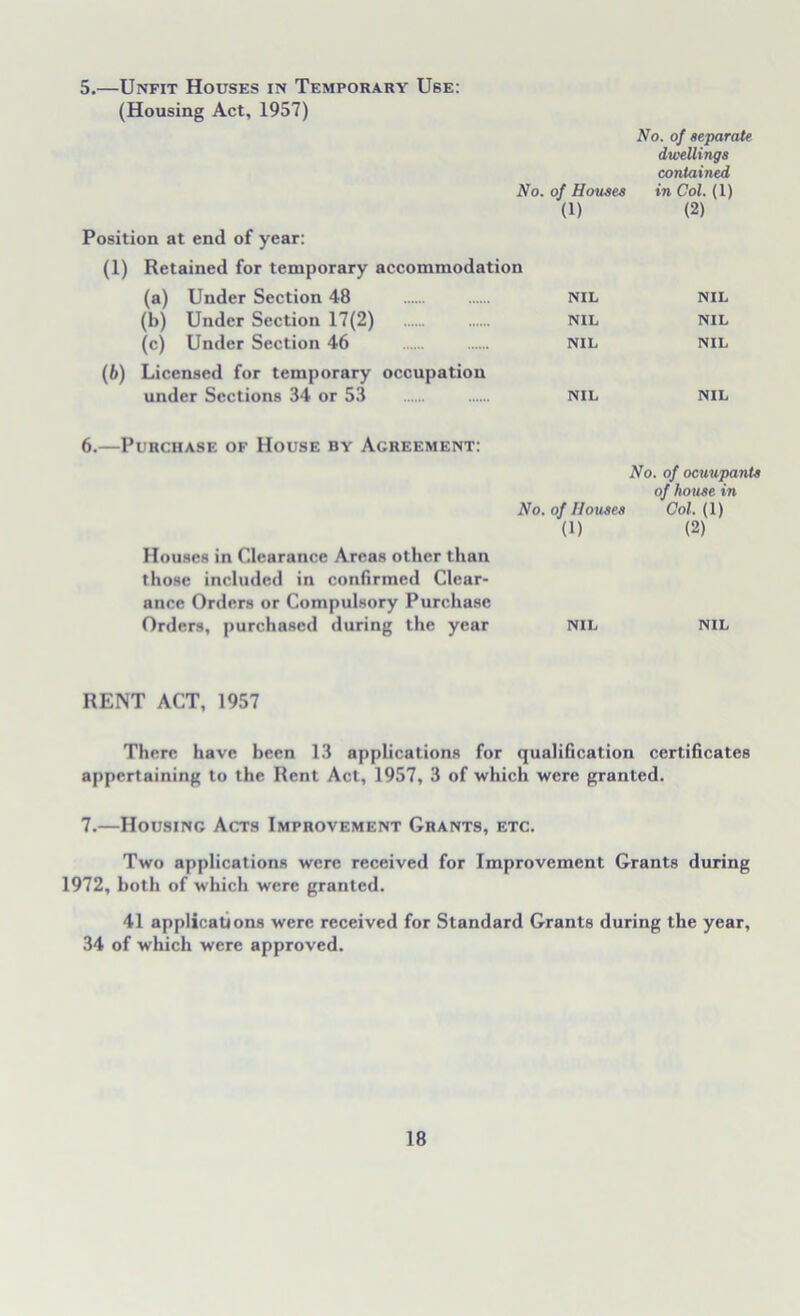 5. —Unfit Houses in Temporary Use: (Housing Act, 1957) No. of separate dwellings contained No. of Houses in Col. (1) (1) (2) Position at end of year: (1) Retained for temporary accommodation (a) Under Section 48 nil nil (b) Under Section 17(2) nil nil (c) Under Section 46 nil nil (6) Licensed for temporary occupation under Sections 34 or 53 nil nil 6. —Purchase of House by Agreement: No. of ocuupants of house in No. of Houses Col. (1) (1) (2) Houses in Clearance Areas other than those included in confirmed Clear- ance Orders or Compulsory Purchase Orders, purchased during the year NIL NIL RENT ACT, 1957 There have been 13 applications for qualification certificates appert aining to the Rent Act, 1957, 3 of which were granted. 7. —Housing Acts Improvement Grants, etc. Two applications were received for Improvement Grants during 1972, both of which were granted. 41 applications were received for Standard Grants during the year, 34 of which were approved.