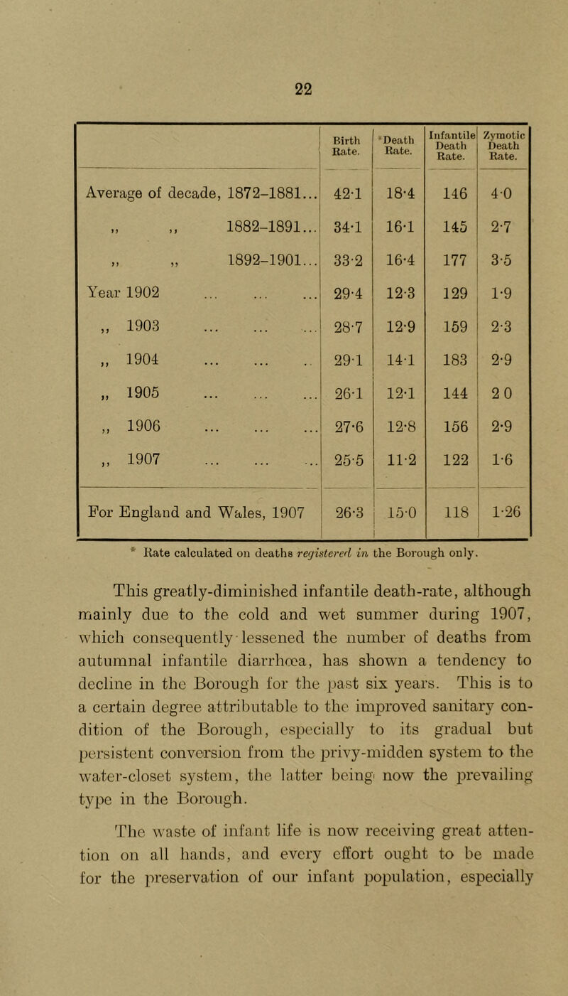 Birth Rate. •Death Rate. Infantile Death Rate. Zymotic Death Rate. Average of decade, 1872-1881... 42-1 18-4 146 40 „ ,, 1882-1891... 34-1 16-1 145 2-7 „ „ 1892-1901... 332 16-4 177 3-5 Year 1902 29-4 12-3 129 1-9 „ 1903 28-7 12-9 159 2-3 „ 1904 29T 14-1 183 2-9 „ 1905 26-1 12-1 144 20 „ 1906 27-6 12-8 156 2*9 ,, 1907 25-5 11-2 122 1-6 For England and Wales, 1907 26-3 150 118 1-26 I * Rate calculated on deaths registered in the Borough only. This greatly-diminished infantile death-rate, although mainly due to the cold and wet summer during 1907, which consequently lessened the number of deaths from autumnal infantile diarrhoea, has shown a tendency to decline in the Borough for the past six years. This is to a certain degree attributable to the improved sanitary con- dition of the Borough, cspeciall}^ to its gradual but [)ersistent conversion from the privy-midden system to the water-closet system, the latter being now the prevailing type in the Borough. The waste of infant life is now receiving great atten- tion on all hands, and every effort ought to be made for the preservation of our infant population, especially