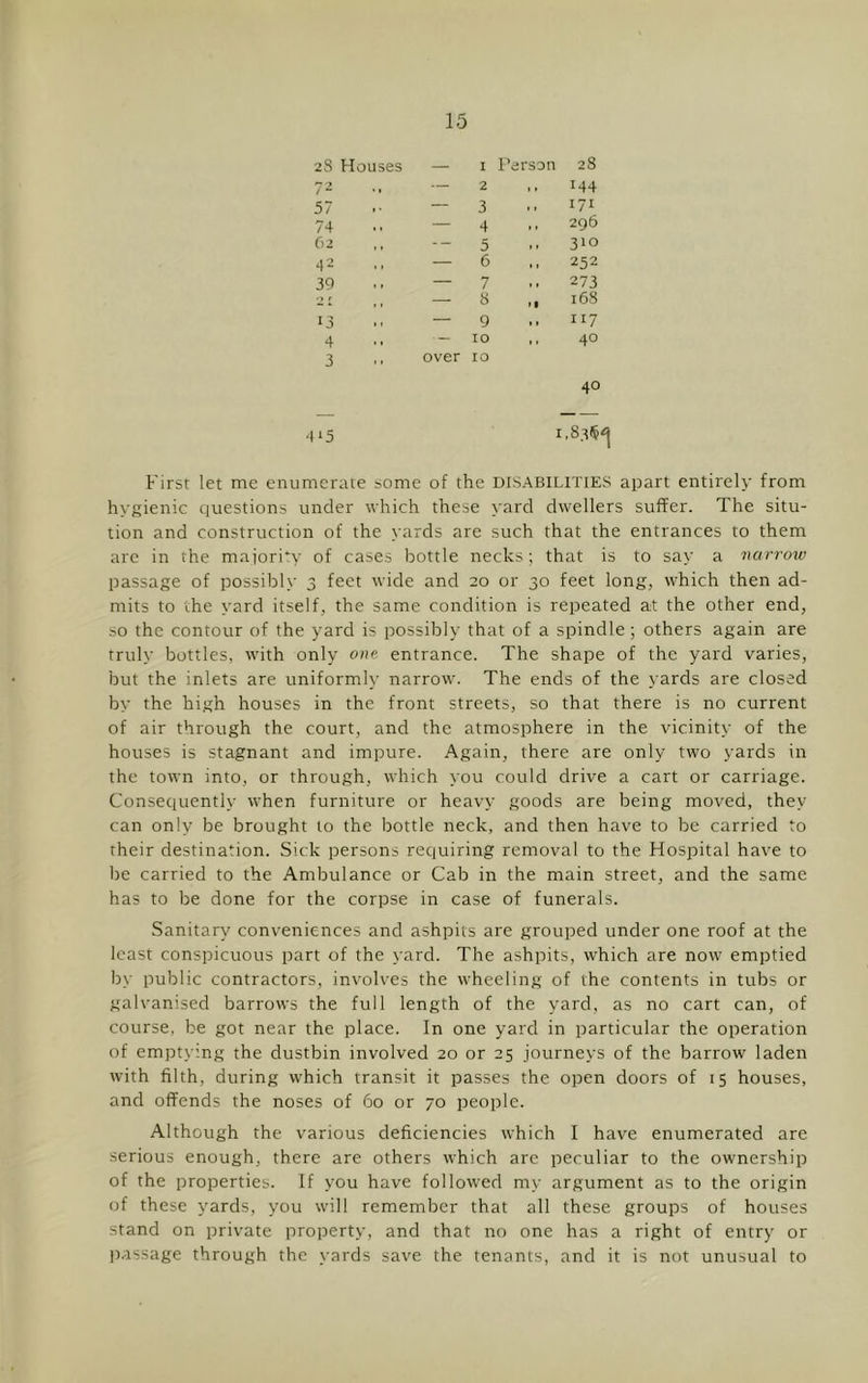 28 Houses — 72 . , — 57 — 74 — 62 -- 42 — 39 — 13 — 4 • — 3 over ‘5 1 rarsDii 28 2 ,, 144 3 .. 171 4 .. 296 5 .. 310 6 ,, 252 7 .. 273 8 ,, 168 9 .. 117 10 ,, 40 10 40 1,83$^! First let me enumerate some of the DISABILITIES apart entirely from hygienic questions under which these yard dwellers suffer. The situ- tion and construction of the yards are such that the entrances to them are in the maiority of cases bottle necks; that is to say a narrow passage of possibly 3 feet wide and 20 or 30 feet long, which then ad- mits to the yard itself, the same condition is repeated at the other end, so the contour of the yard is possibly that of a spindle; others again are truly bottles, with only ont entrance. The shape of the yard varies, but the inlets are uniformly narrow. The ends of the yards are closed by the high houses in the front streets, so that there is no current of air through the court, and the atmosphere in the vicinity of the houses is stagnant and impure. Again, there are only two yards in the town into, or through, which you could drive a cart or carriage. Consequently when furniture or heavy goods are being moved, they can only be brought to the bottle neck, and then have to be carried to their destination. Sick persons requiring removal to the Hospital have to be carried to the Ambulance or Cab in the main street, and the same has to be done for the corpse in case of funerals. Sanitary conveniences and ashpits are grouped under one roof at the least conspicuous part of the yard. The ashpits, which are now emptied by public contractors, involves the wheeling of the contents in tubs or galvanised barrows the full length of the yard, as no cart can, of course, be got near the place. In one yard in particular the operation of emptying the dustbin involved 20 or 25 journeys of the barrow laden with filth, during w'hich transit it passes the open doors of 15 houses, and offends the noses of 60 or 70 people. Although the various deficiencies w'hich I have enumerated are serious enough, there are others which arc peculiar to the ownership of the properties. If you have followed my argument as to the origin of these yards, you will remember that all these groups of houses stand on private property, and that no one has a right of entry or jtassage through the yards save the tenants, and it is not unusual to