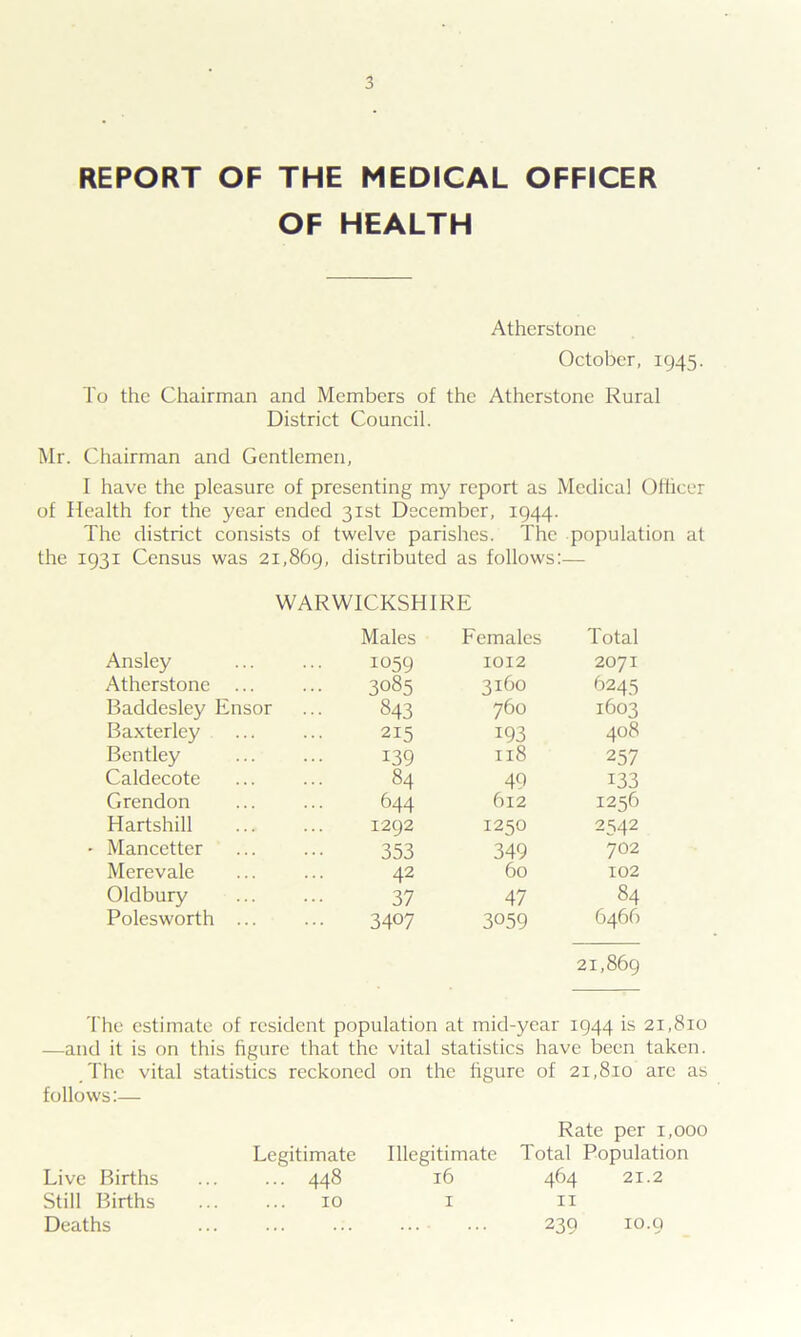 REPORT OF THE MEDICAL OFFICER OF HEALTH Atherstone October, 1945. To the Chairman and Members of the Atherstone Rural District Council. Mr. Chairman and Gentlemen, I have the pleasure of presenting my report as Medical Officer of Health for the year ended 31st December, 1944. The district consists of twelve parishes. The population at the 1931 Census was 21,869, distributed as follows:— WARWICKSHIRE Males Females Total Ansley 1059 1012 2071 Atherstone ... 3085 3160 6245 Baddesley Ensor 843 760 1603 Baxterley 215 193 408 Bentley 139 118 257 Caldecote 84 49 133 Grendon 644 612 1256 Hartshill 1292 1250 2542 - Mancetter 353 349 702 Merevale 42 60 102 Oldbury 37 47 84 Polesworth ... 3407 3059 6466 21,869 The estimate of resident population at mid-year 1944 is 21,810 —-and it is on this figure that the vital statistics have been taken. .The vital statistics reckoned on the figure of 21,810 arc as follows:— Legitimate Illegitimate Rate per 1,000 Total Population Live Births ... 448 16 464 21.2 Still Births 10 1 11 Deaths .. ... ... 239 10.9