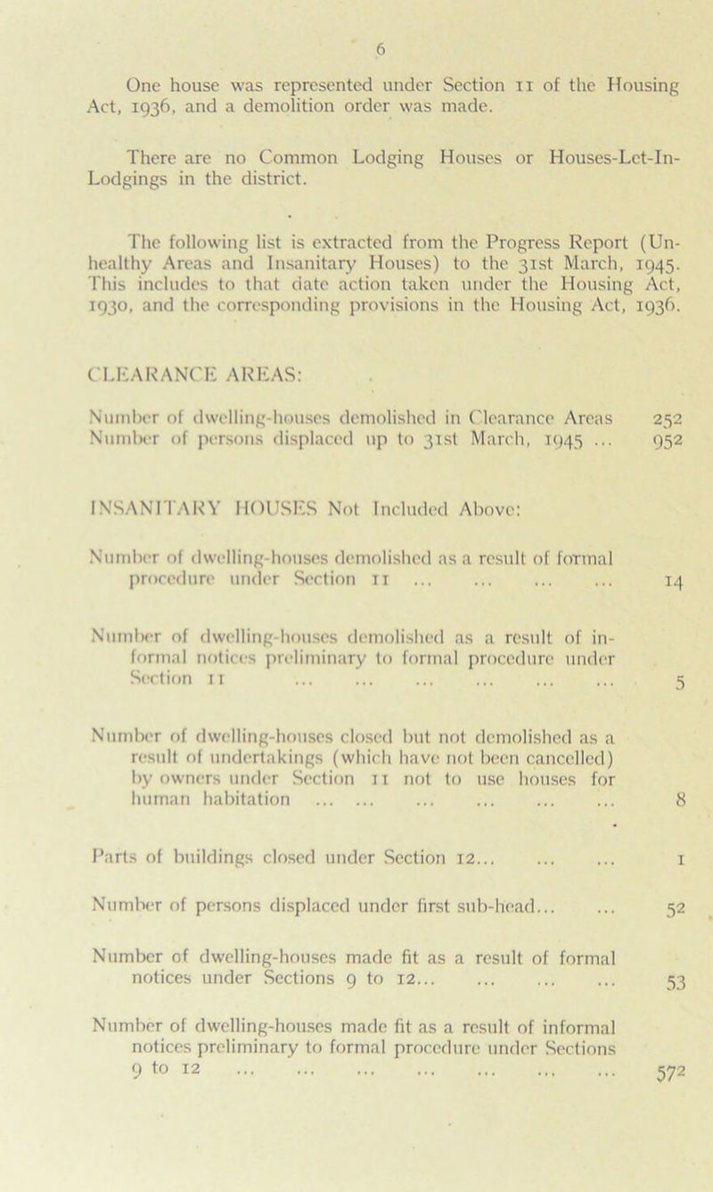 One house was represented under Section n of the Housing Act, 1936, and a demolition order was made. There are no Common Lodging Houses or Houses-Lct-In- Lodgings in the district. The following list is extracted from the Progress Report (Un- healthy Areas and Insanitary Houses) to the 31st March, 1945. This includes to that date action taken under the Housing Act, 1930, and the corresponding provisions in the Housing Act, 1936. CLEARANCE AREAS: Number of dwelling-houses demolished in Clearance Areas 252 Number of persons displaced up to 31st March, 1945 ... 952 INSANITARY HOUSES Not Included Above: Number of dwelling-houses demolished as a result of formal procedure under Section n ... ... ... ... 14 Number of dwelling-houses demolished as a result of in- formal notices preliminary to formal procedure under Section 11 ... ... ... ... ... ... 5 Number of dwelling-houses closed but not demolished as a result of undertakings (which have not been cancelled) by owners under Section 11 not to use houses for human habitation ... ... ... ... 8 Parts of buildings closed under Section 12... 1 Number of persons displaced under lirst sub-head... ... 52 Number of dwelling-houses made fit as a result of formal notices under Sections 9 to 12... ... ... ... 53 Number of dwelling-houses made fit as a result of informal notices preliminary to formal procedure under Sections 9 t0 12 572