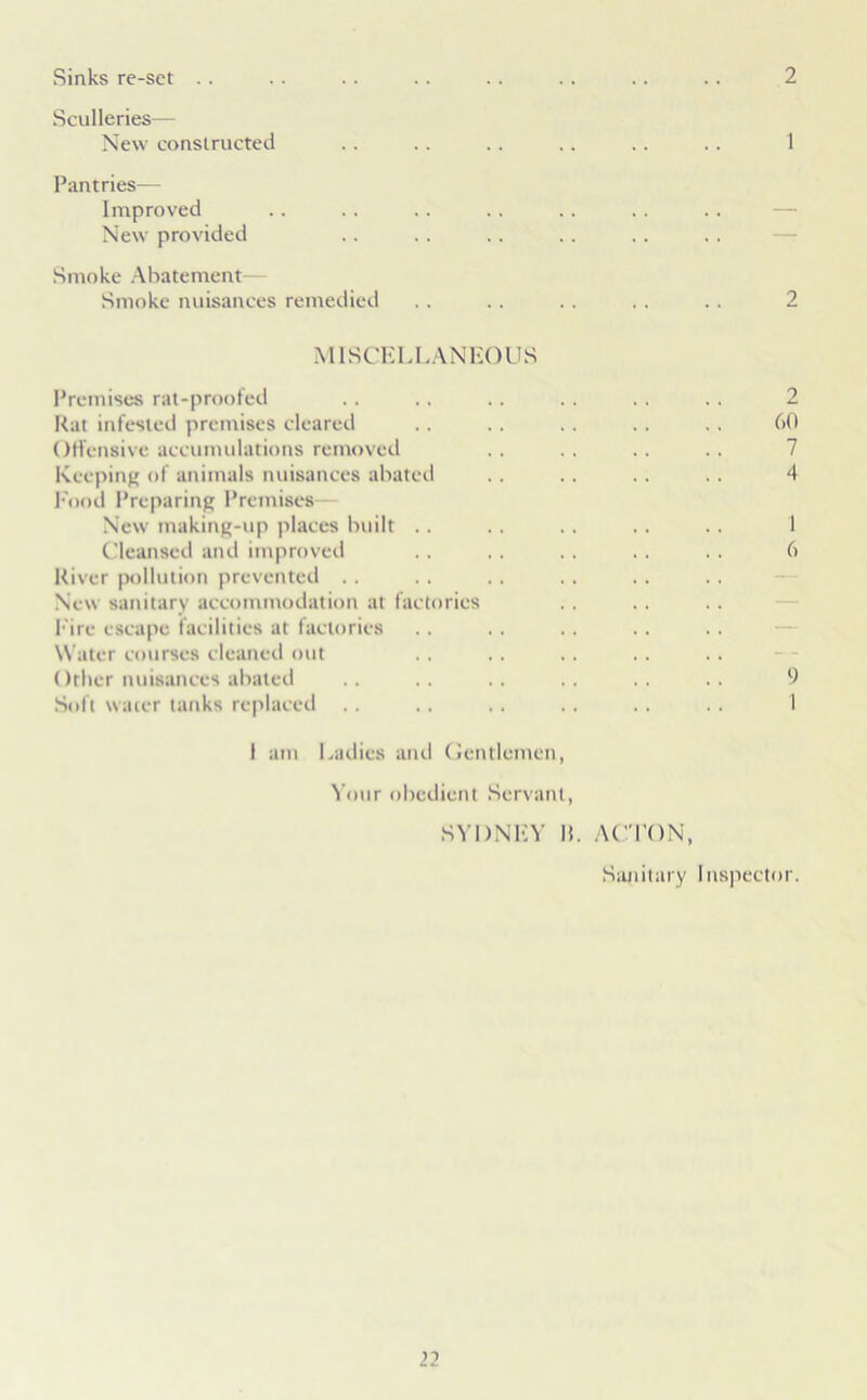 Sinks re-set . . 2 Sculleries— New constructed Pantries— Improved New provided Smoke Abatement Smoke nuisances remedied MISCELLANEOUS Premises rat-proofed Rat infested premises cleared Offensive accumulations removed Keeping of animals nuisances abated Food Preparing Premises— New making-up places built .. Cleansed and improved River pollution prevented .. New sanitary accommodation at factories Fire escape facilities at factories Water courses cleaned out Other nuisances abated Soft water tanks replaced .. 2 60 7 4 1 6 9 1 1 am Ladies and Gentlemen, Your obedient Servant, SYDNEY IF ACTON, Sanitary Inspector.