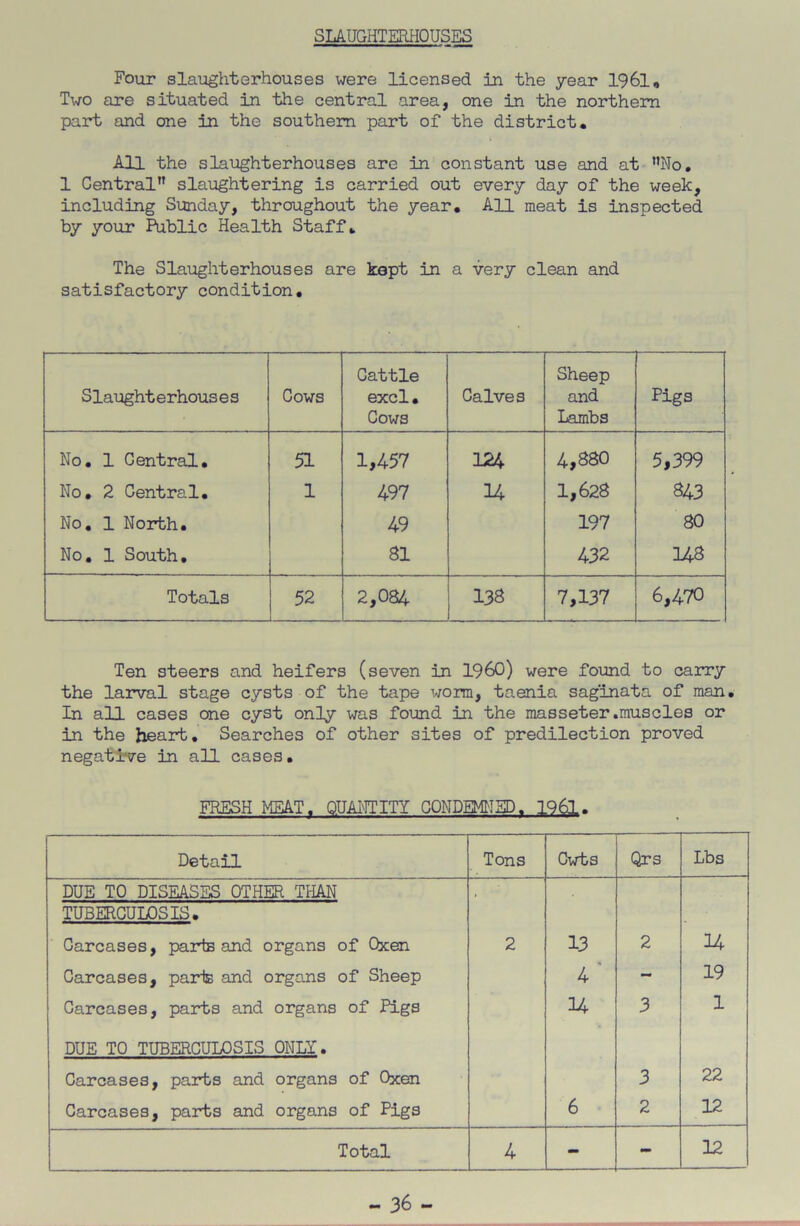 SLAUGHTERHOUSES Four slaughterhouses were licensed in the year 1961, Two are situated in the central area, one in the northern part and one in the southern part of the district. All the slaughterhouses are in constant use and at ”No. 1 Central” slaughtering is carried out every day of the week, including Sunday, throughout the year. All meat is inspected by your Public Health Staff. The Slaughterhouses are kept in a very clean and satisfactory condition. Slaughterhouses Cows Cattle excl. Cows Calves Sheep and Lambs Pigs No. 1 Central. 51 1,457 124 4,880 5,399 No. 2 Central. 1 497 14 1,628 843 No. 1 North. 49 197 80 No. 1 South. 81 432 148 Totals 52 2,084 138 7,137 6,470 Ten steers and heifers (seven in I960) were found to carry the larval stage cysts of the tape worm, taenia sag'inata of man. In all cases one cyst only was found in the masseter .muscles or in the heart. Searches of other sites of predilection proved negative in all cases. FRESH MEAT. QUANTITY CONDEMNED. 1961. Detail Tons Cwts Qrs Lbs DUE TO DISEASES OTHER THAN , TUBERCULOSIS. . Carcases, parte and organs of Oxen 2 13 2 14 Carcases, parte and organs of Sheep 4 ‘ - 19 Carcases, parts and organs of Pigs 34 3 1 DUE TO TUBERCULOSIS ONLY. Carcases, parts and organs of Oxen 3 22 Carcases, parts and organs of Pigs 6 2 12 Total 4 - - 12